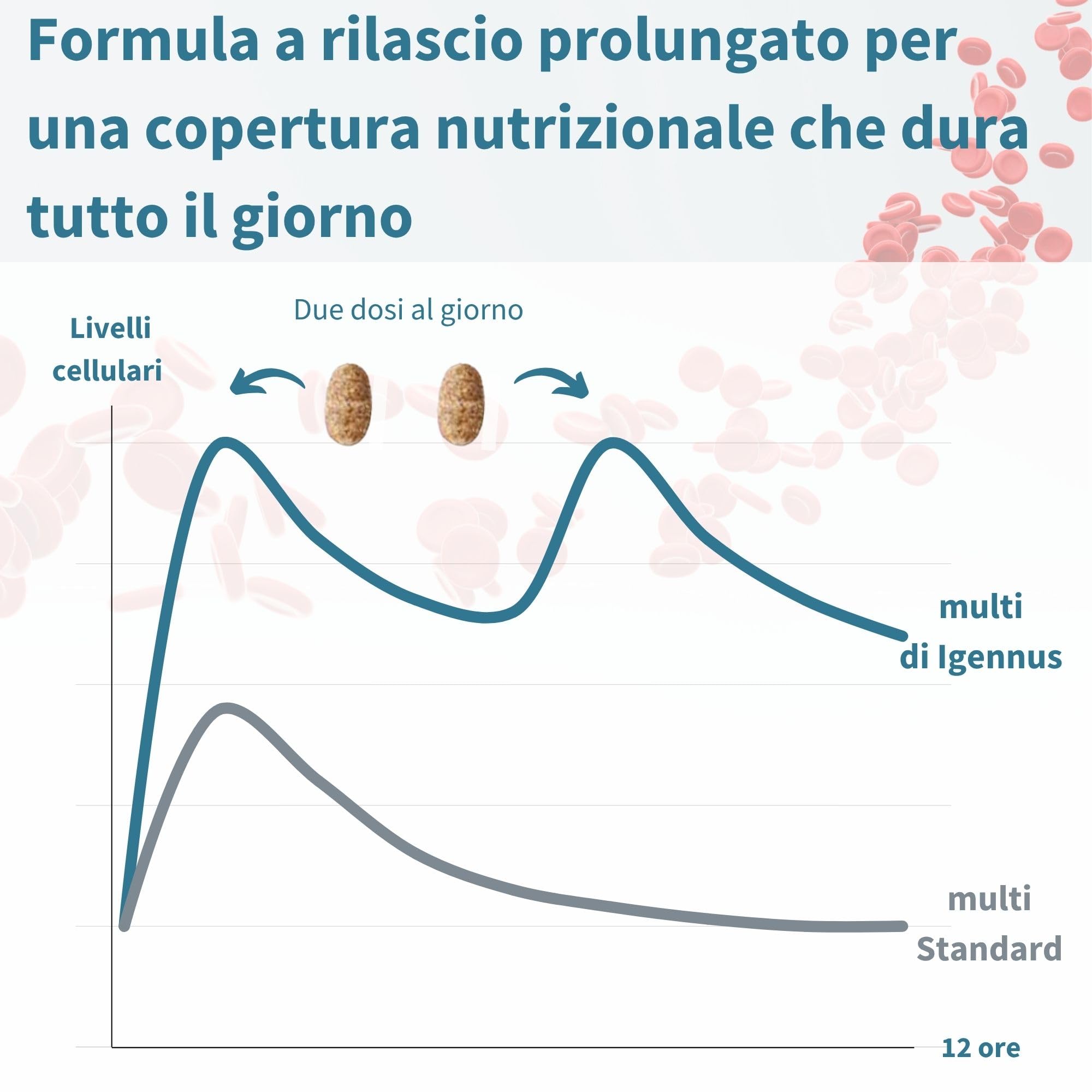 Igennus Multivitaminico Donna con Metilfolato, Metilcobalamina B12 e Ferro, Formula a Rilascio Prolungato e Alto Assorbimento con Vitamine B Metilate, 180 Compresse Vegane, Ingredienti Puliti e Puri