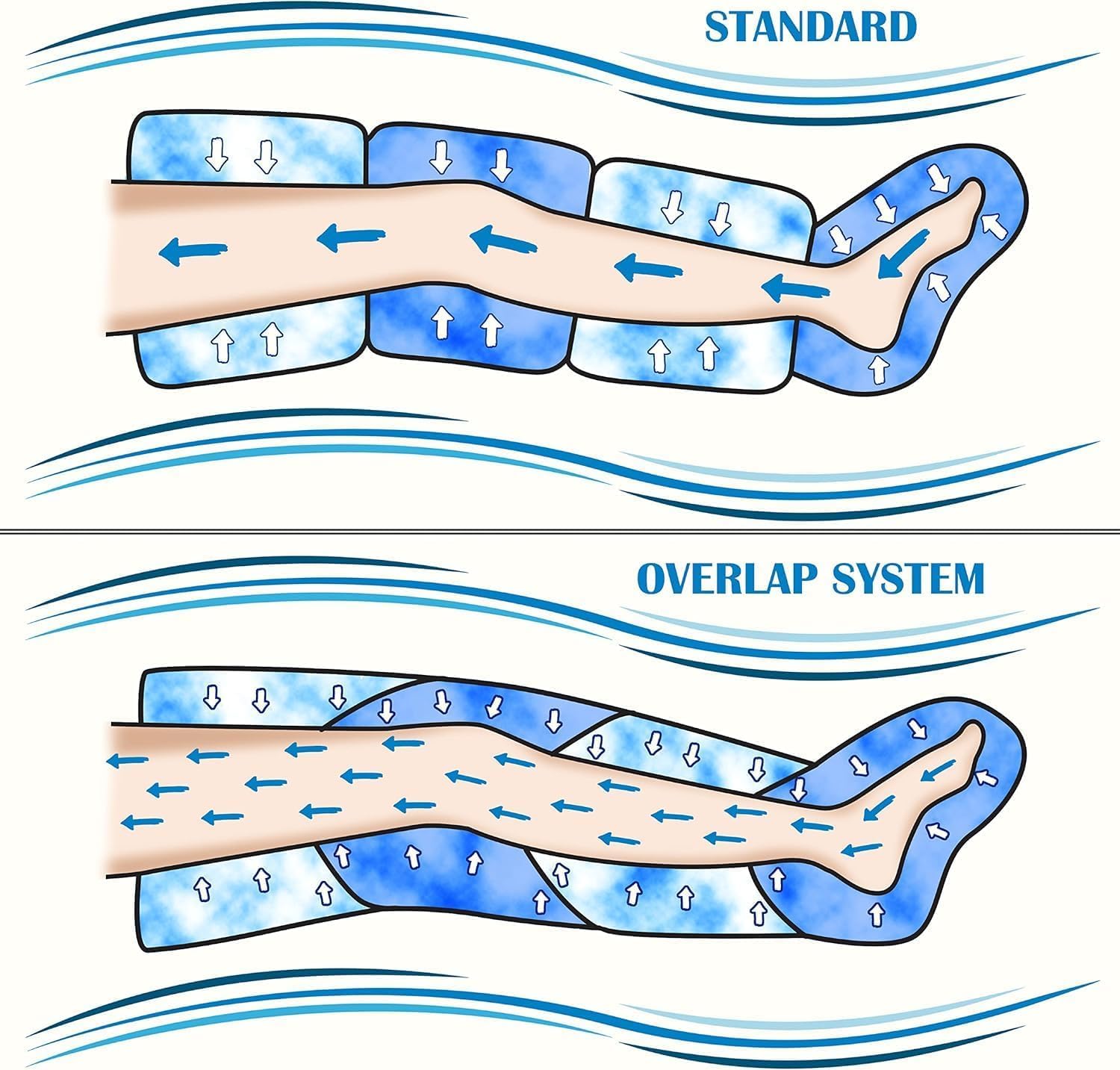 Dinamicamed PRO 8.0 Classic – Máquina de presoterapia para casa con drenaje linfático, 8 cámaras de aire, pantalón presoterapia para piernas, glúteos y abdomen