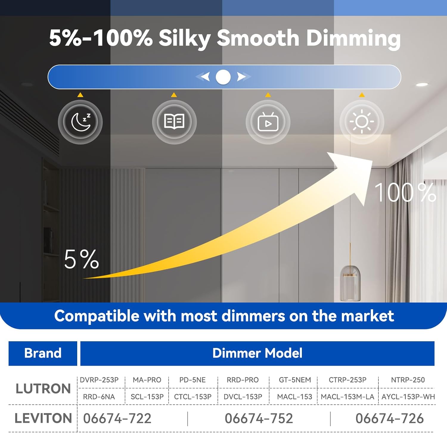 CHARKEE 12 Pack 6 Inch 5CCT Ultra-Thin LED Recessed Ceiling Light with Junction Box, 2700K/3000K/3500K/4000K/5000K, 1050LM, 12W Equivalent to110W, Dimmable Canless Downlights, ETL & Energy Star & FCC
