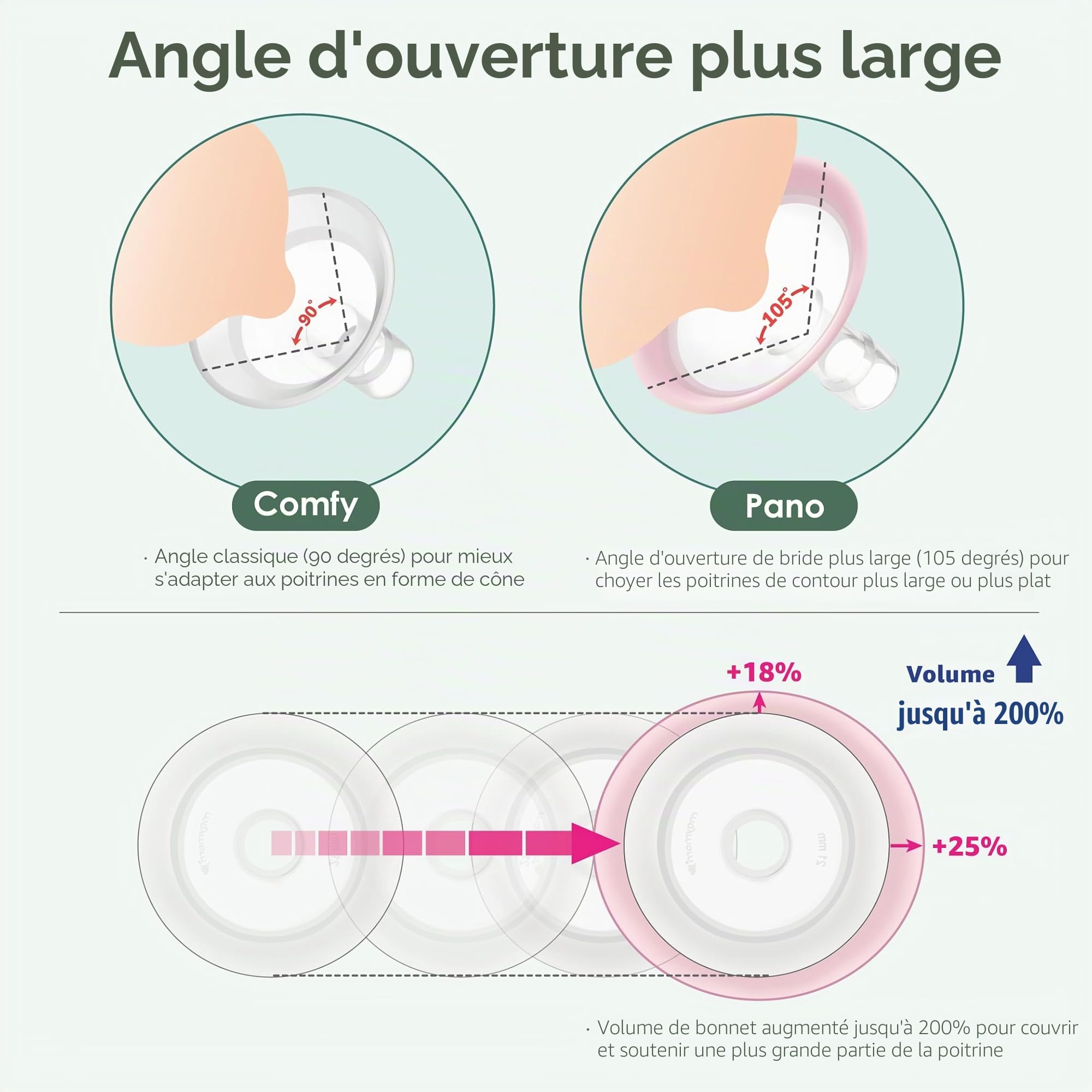 Maymom boucliers MyFit Pano 14 mm, compatibles avec tire-lait Medela (PersonalFit, Freestyle, Harmony, Maxi) et connecteur Freestyle Flex, pour connecteurs Maymom col large/étroit, lot de 2
