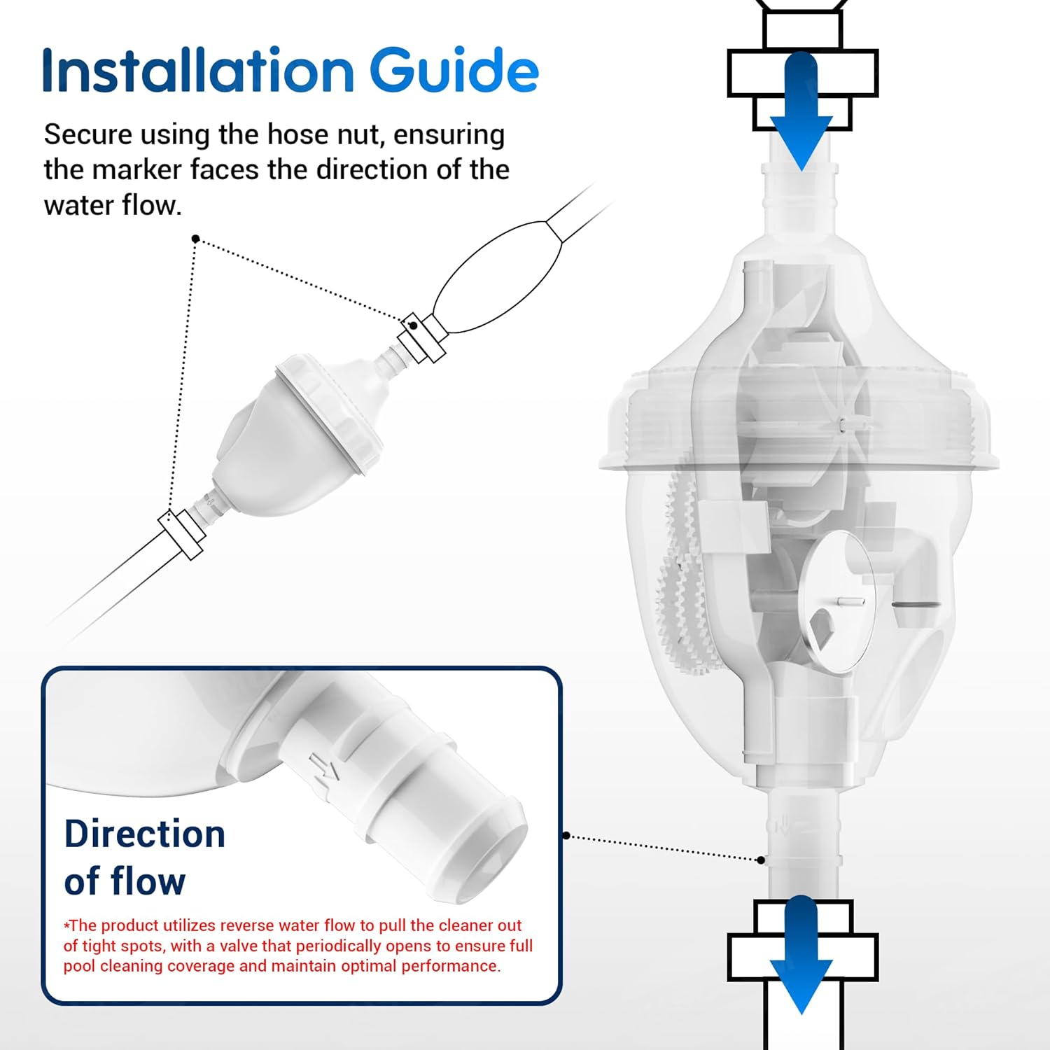 G52 Backup Valve Replacement Kit for Polaris Pool Cleaner Parts,Completely Upgraded Internal Structure with 180 280 380 480 3900 Pool Cleaner（Outer ring reinforcement）