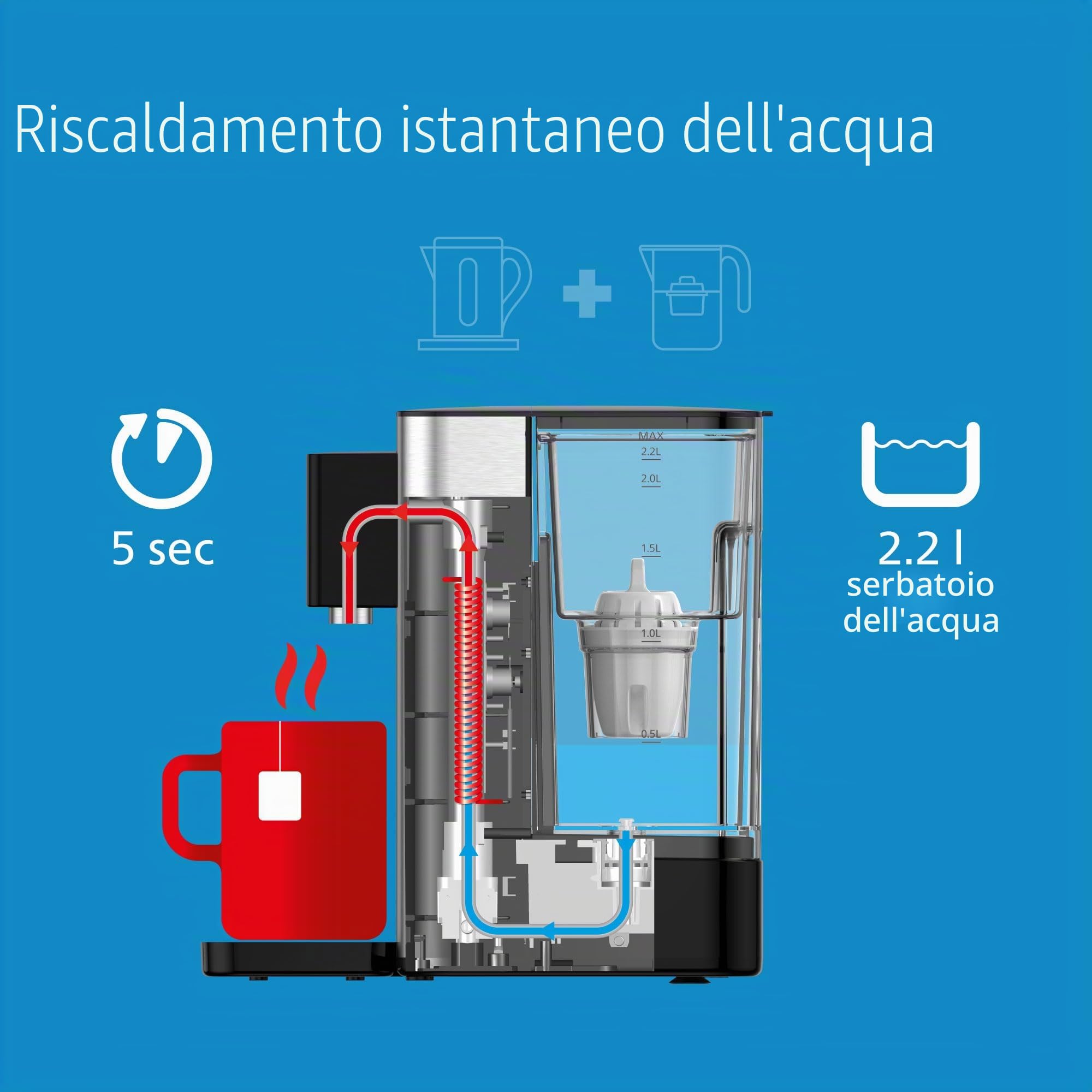 Philips Water 3000 Series Erogatore di Acqua Calda con Filtrazione Taste+, Acqua Calda Filtrata in Pochi Secondi, Riduce Cloro e Calcare, Nessuna Installazione Necessaria