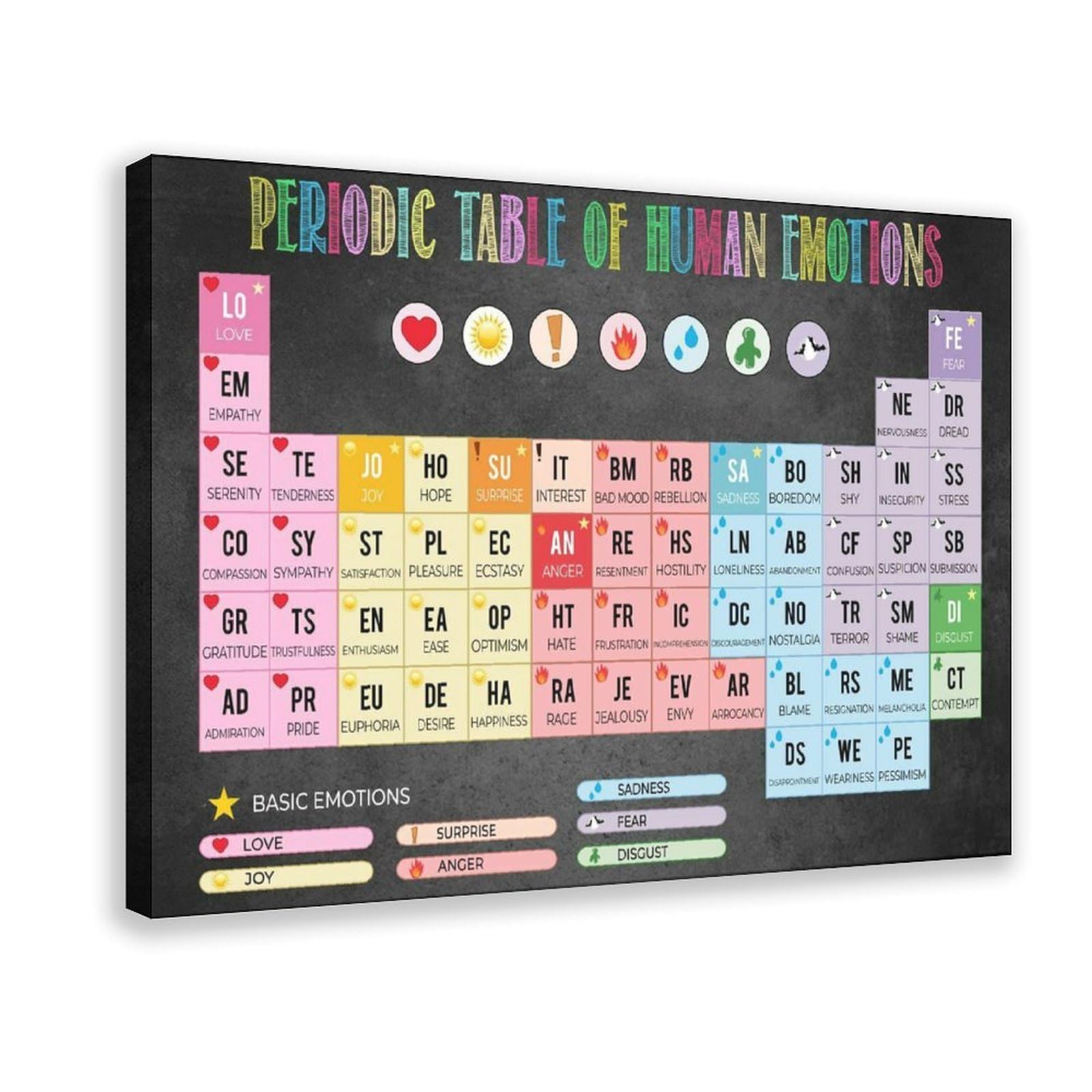 Leinwandposter "Lehrer", Periodensystem der menschlichen Emotionen, wenn Sie dieses Klassenzimmer betreten, modernes Poster, Wandkunst, Dekordrucke, Gemälde, Wohnzimmer, Schlafzimmer, Dekoration, 40 x