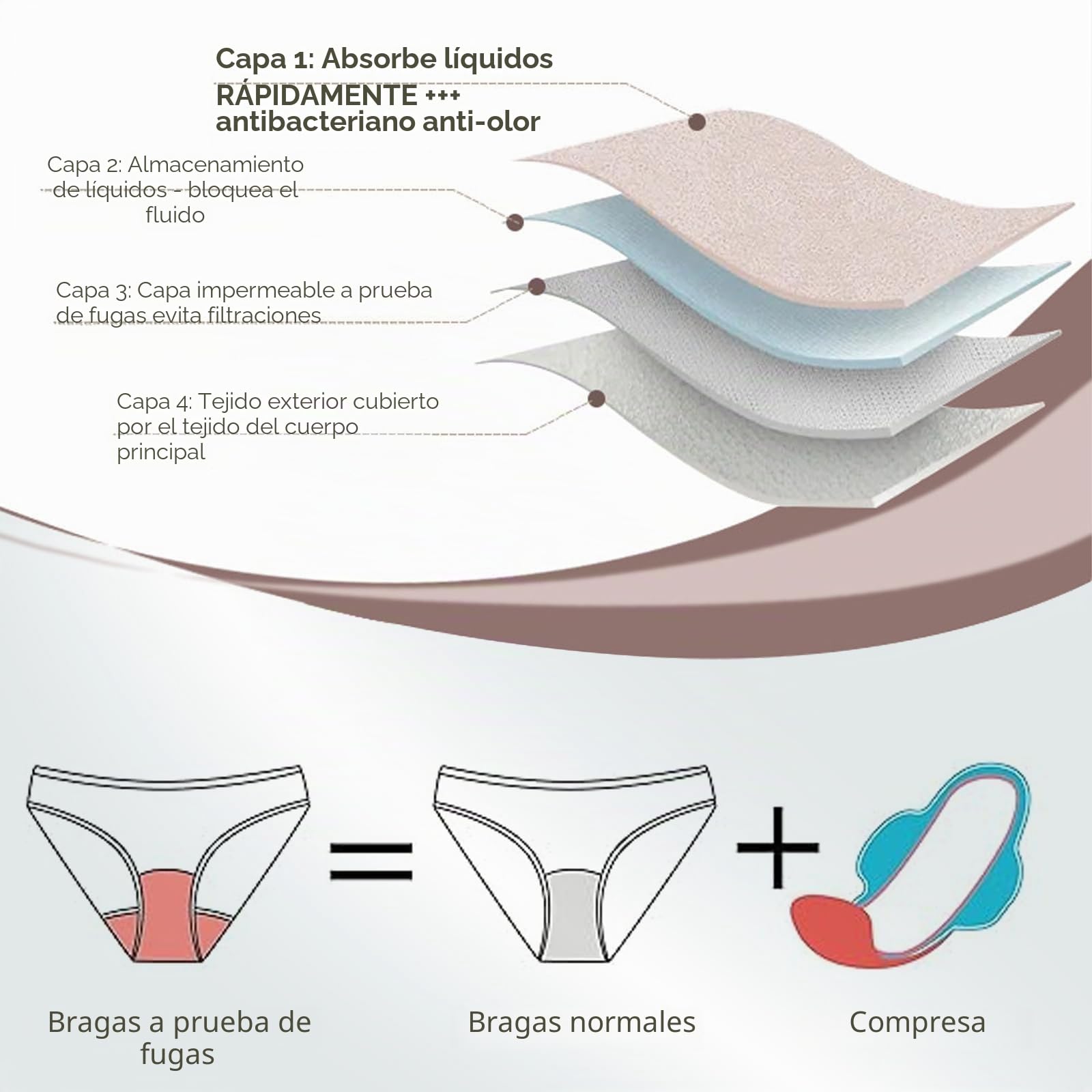 Runmeihe Bikini Menstrual Mujer, Ropa Interior a Prueba de Fugas para natación, Traje baño Menstruación de Cintura Baja