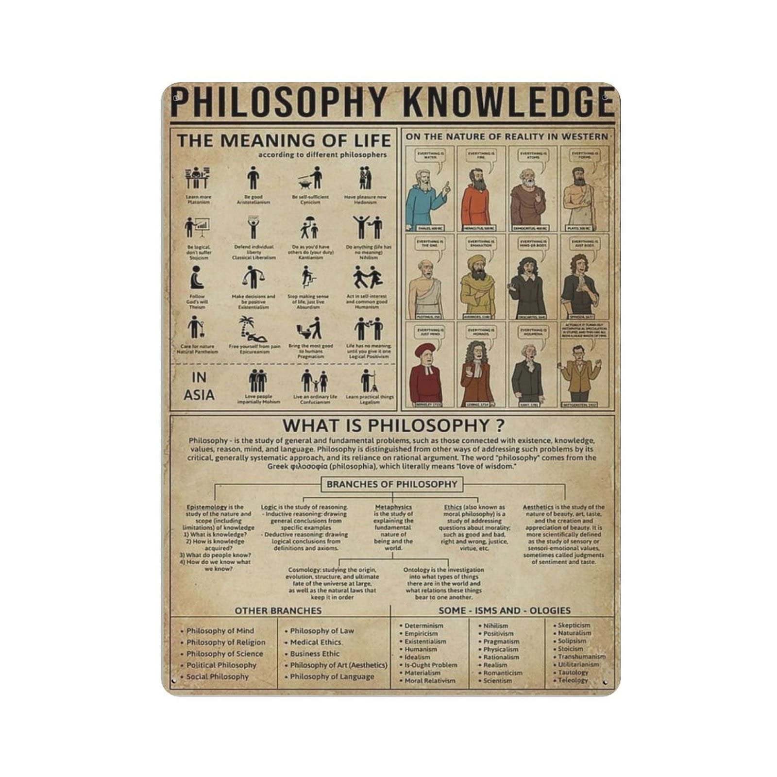 AOOEDM Philosophy Knowledge Vintage Tin Sign Metal Tin Signs for Man Cave Funny Art Wall Plaque Kitchen Bar Pub Coffee Shop Wall Decor