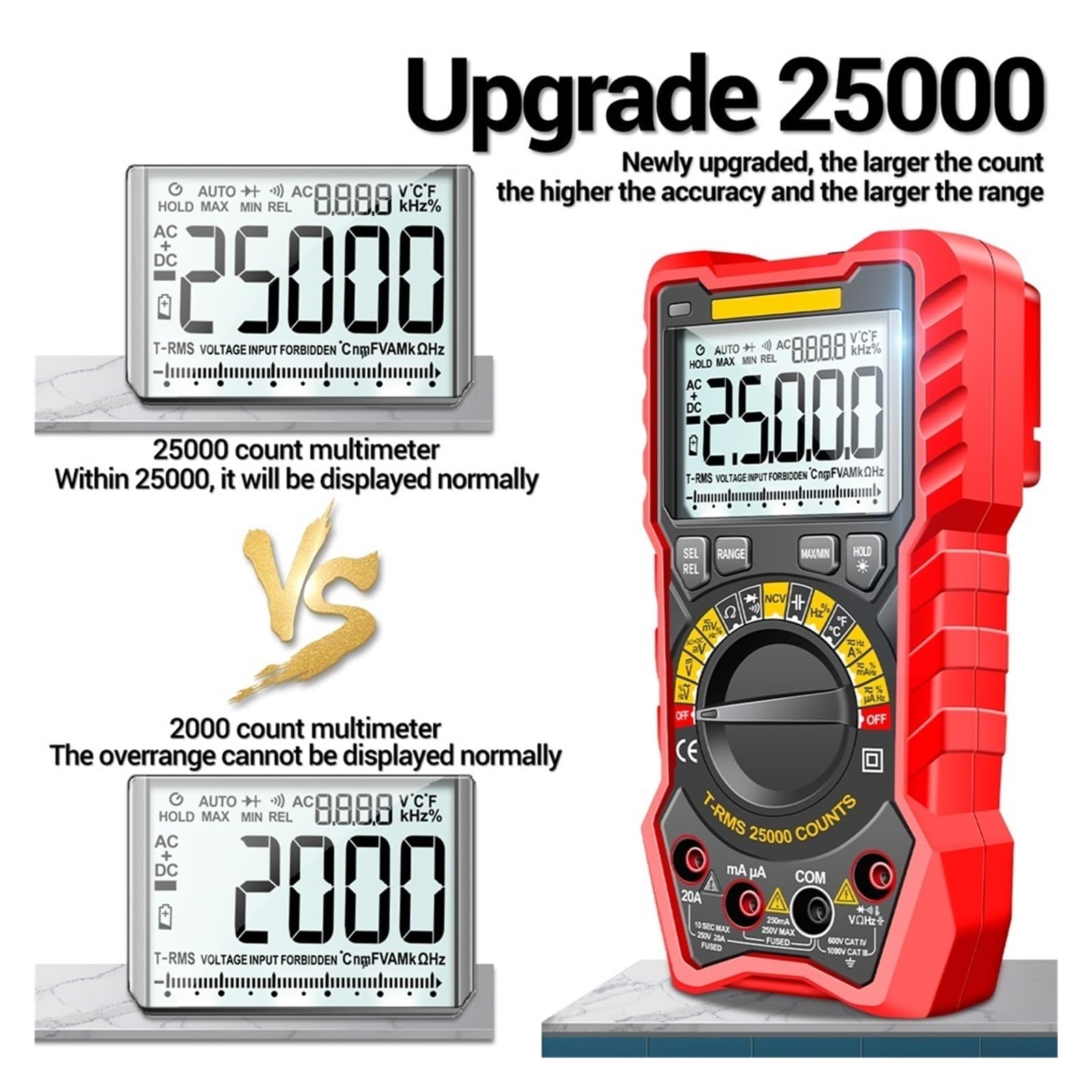 Przemysłowy Precyzyjny 25000 Liczy Autorange Multimetr Samochodowy NCV Inteligentny Tester Miernik LCR Multimetro Multitester Narzędzia(Red(no battery))