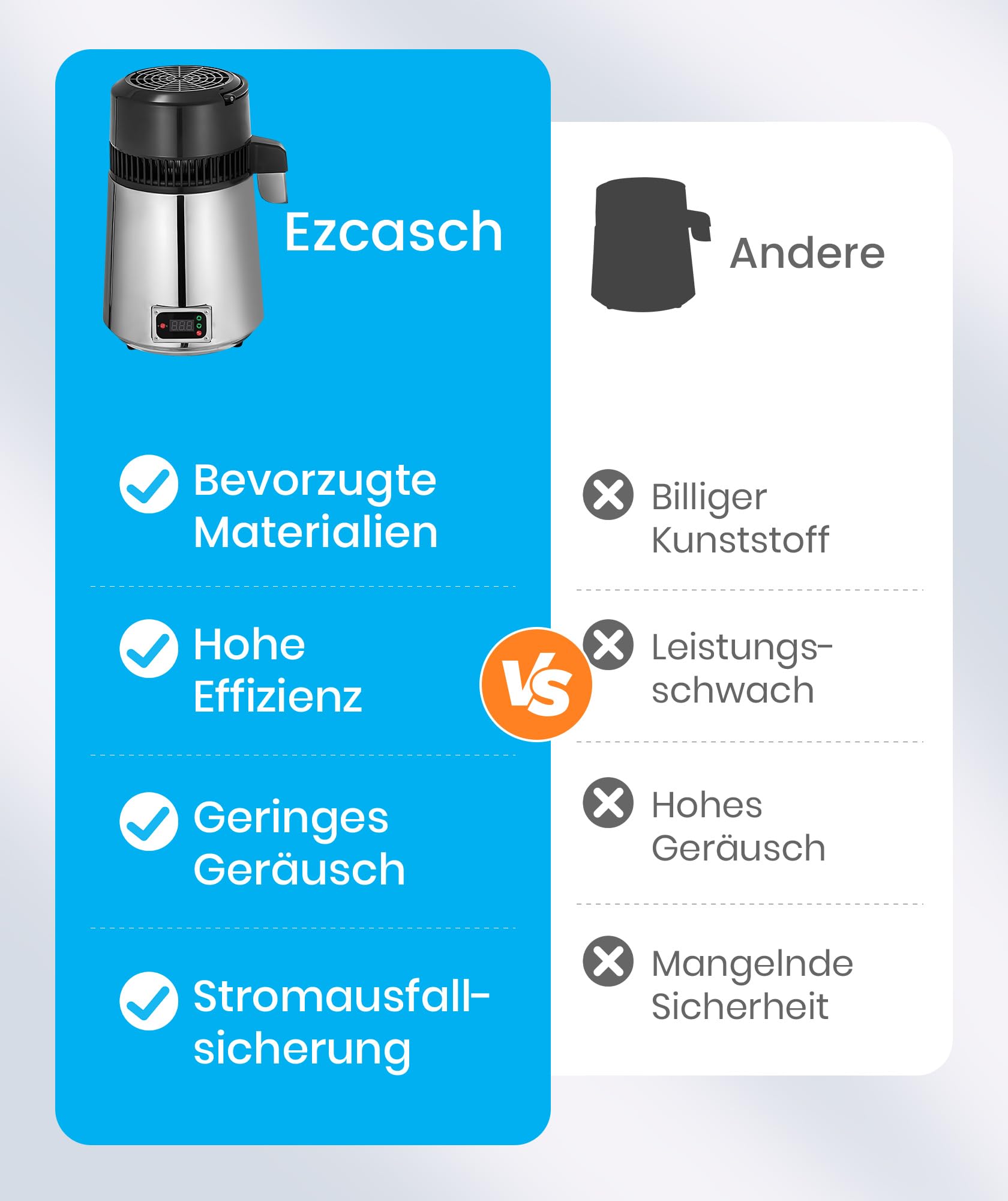 Wasserdestilliergerät (750W 1L/H) Edelstahl Destilliertes Wasser Maschine Automatisch Wasserdestillierer Wasser Distiller Filter für Reines Trinkwasser inkl. Glaskanne