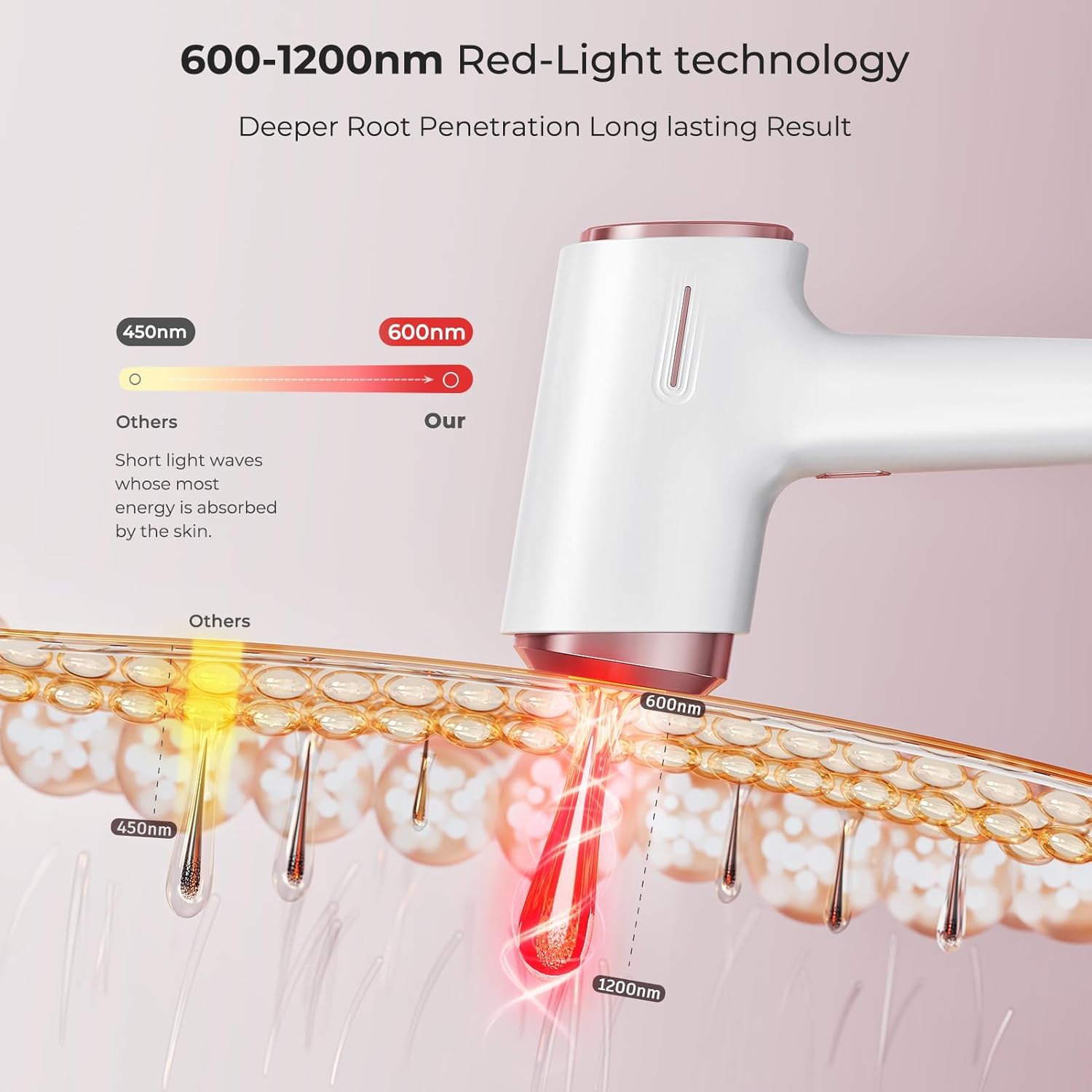 Laser Hair Removal for Women