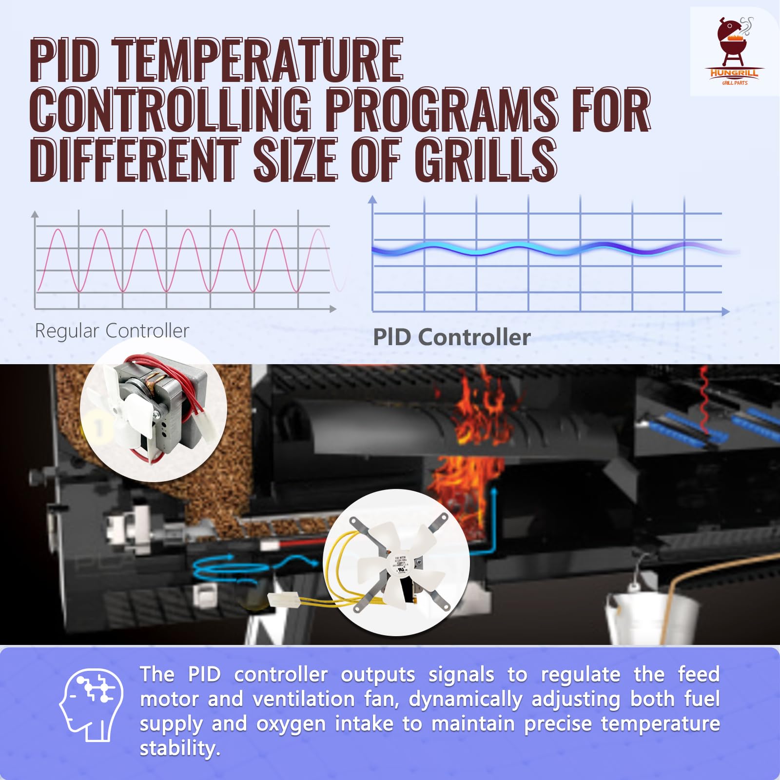 Placa de control PID mejorada (artículo #365) compatible con parrilla y ahumador Traeger Pro Gen 1 - Kit completo de repuesto con controlador digital, Hot Rod, sonda RTD y sondas dobles para carne