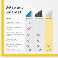 Vista 4 de Hengst Filtro de cabina E3900LI