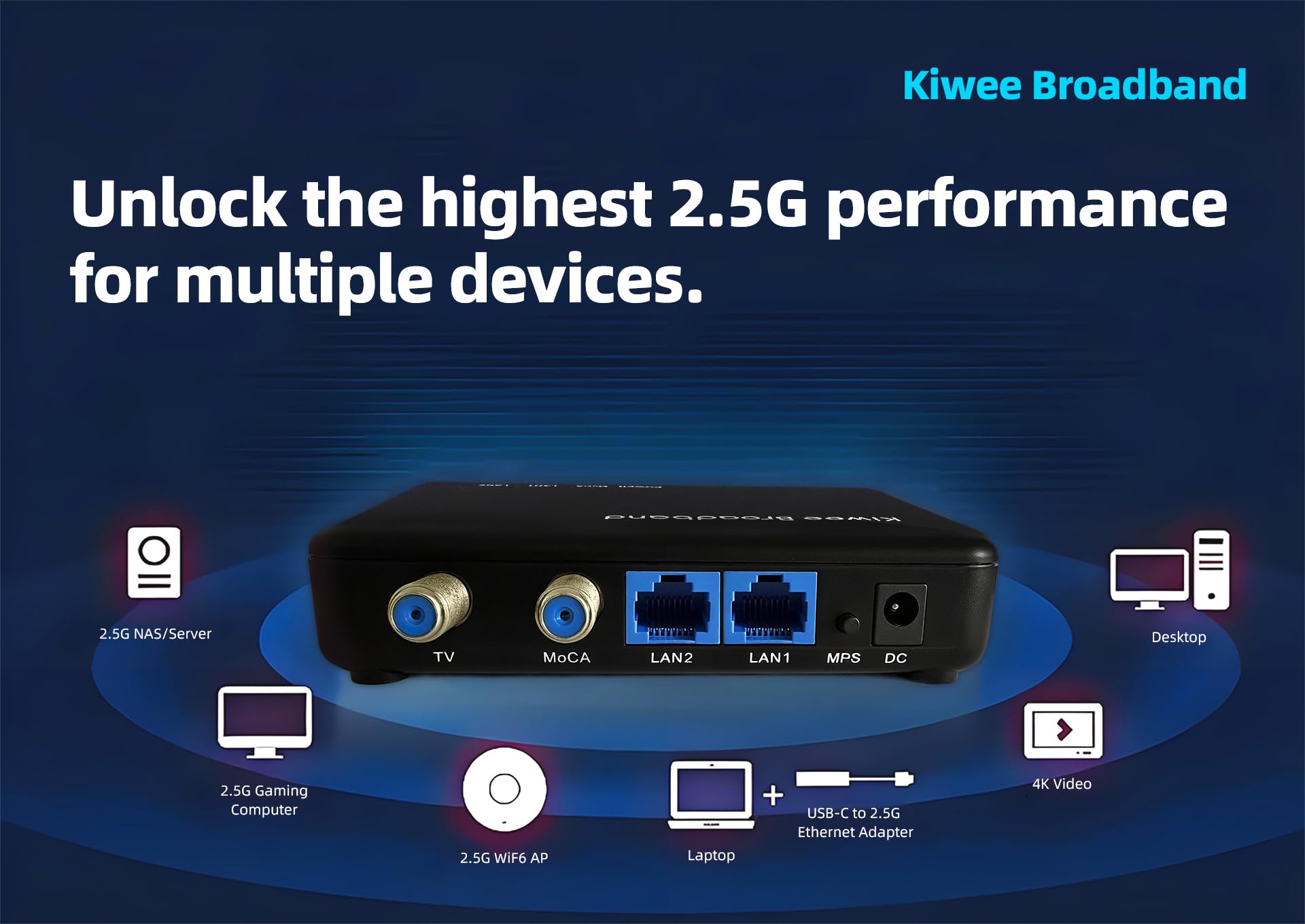 Adaptateur MoCA 2.5 avec Doubles Ports 2,5GbE (Lot de 2) | Bande E étendue (400–900MHz) | Compatible TV Satellite | LAN Filaire 2,5Gbps pour Streaming, Gaming, WiFi Mesh | Câbles Inclus | KB-M3-02E