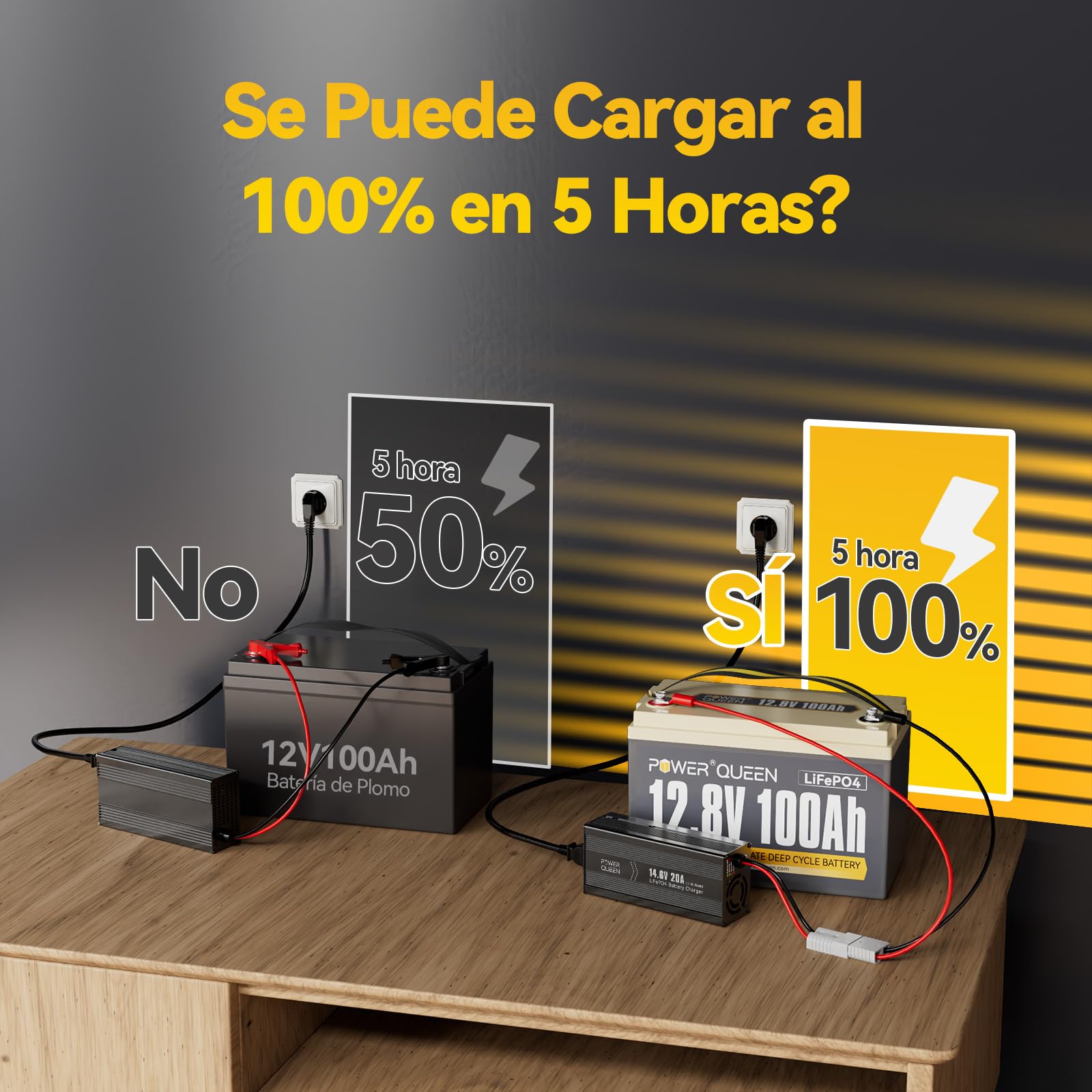 Power Queen 12V 100Ah Grupo 31 Batería LiFePO4,Litio para Caravana Barco | 100A BMS,4000-15000 Ciclos Profundos,1280Wh,Wasserdicht nach IP65,Max.4P4S para Camping,Sistema Solar,Vida Fuera de La Red