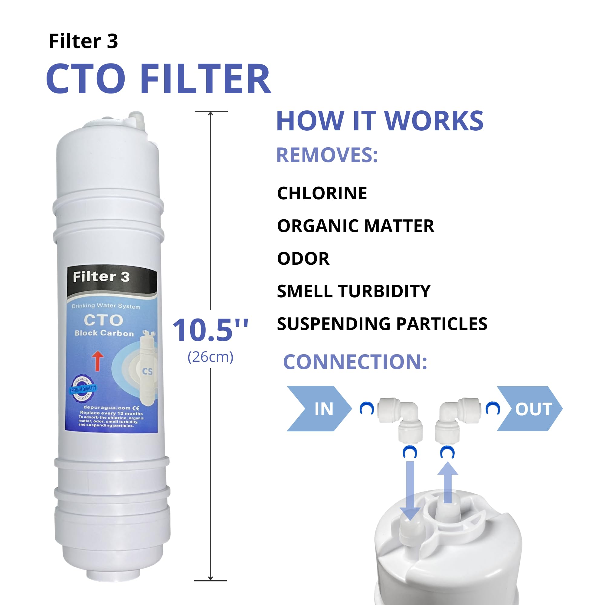 Depurtek | 5-stufige Umkehrosmose-Membran & 4 Filter | 50 GPD TFC | Vor-/Nachfilter | Universell CS kompatibel | Osmose Trinkwasser Hahn