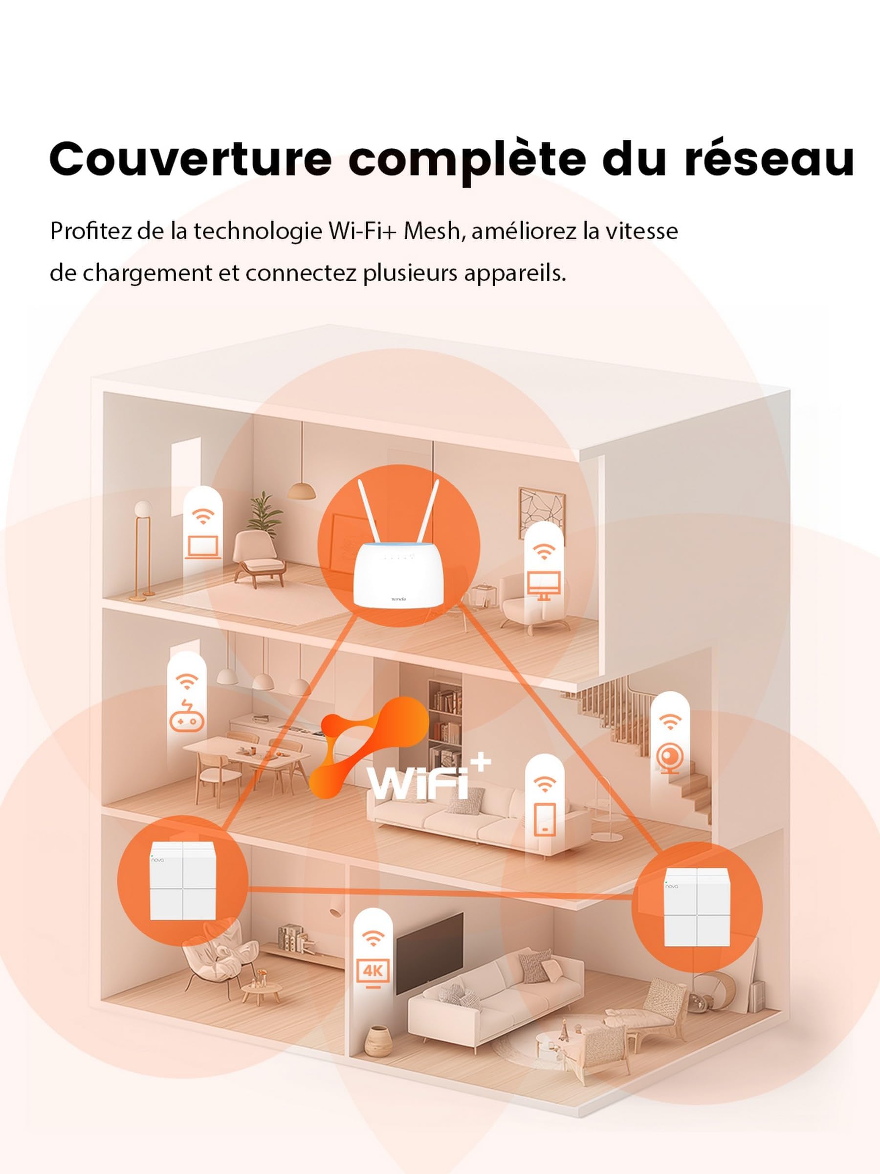 Tenda Routeur 4G09 AC1200 Bi-Bande 4G + Mobile Routeur avec Carte SIM pour Tout Opérateur, Cat6 300Mbps, Connectivité Jusqu'au 64 Appareils, Antennes Amovibles