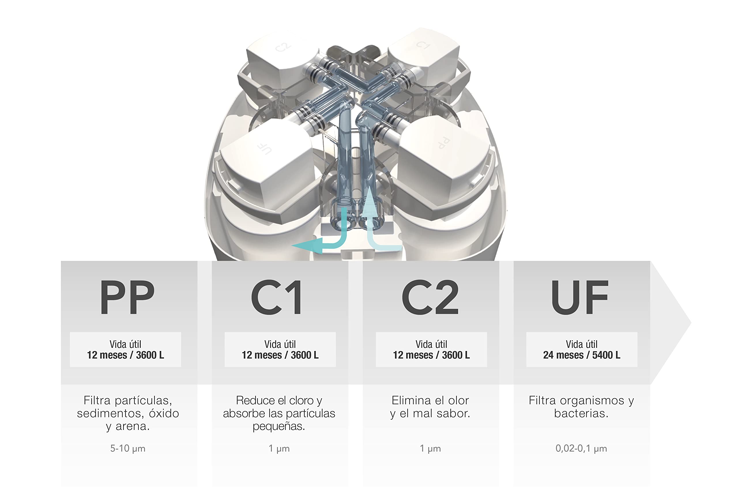 Pure - Equipo de ultrafiltración para el tratamiento de agua