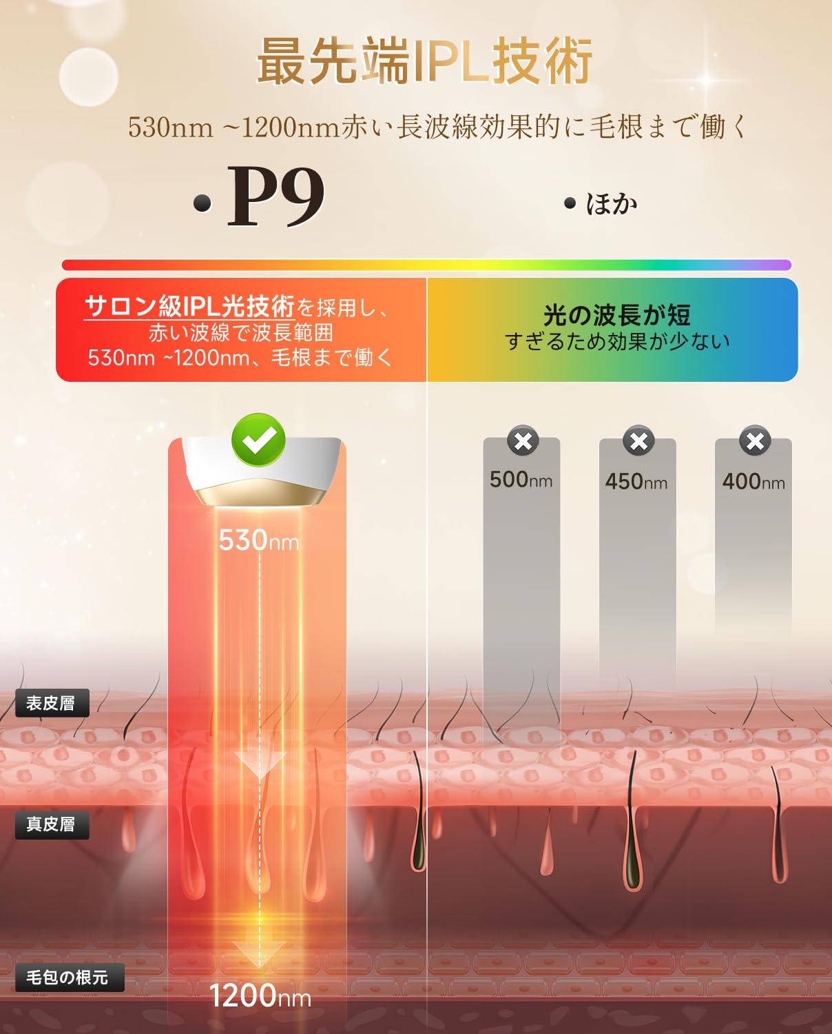 Amazon | 脱毛器 【サロン級IPL光家庭用脱毛器/VIO対応】 冷感無痛脱毛