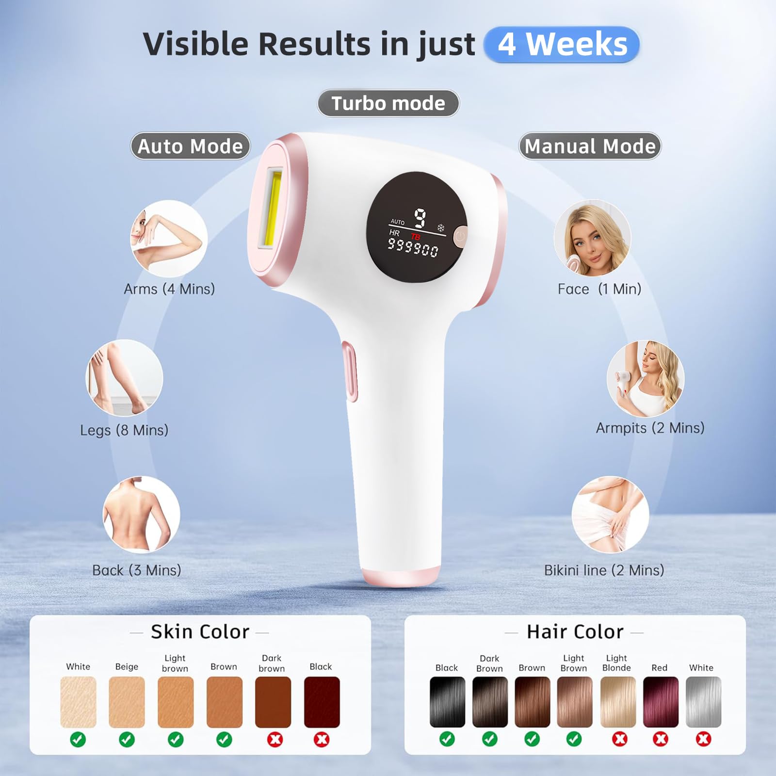 TZWM Dispositivo de depilación ultrasilencioso 24J Turbo IPL - Adaptador de 48 W estabilizado sin dolor, enfriamiento por hielo sin dolor, flash rápido de 0,5 s para cabello grueso, tecnología de