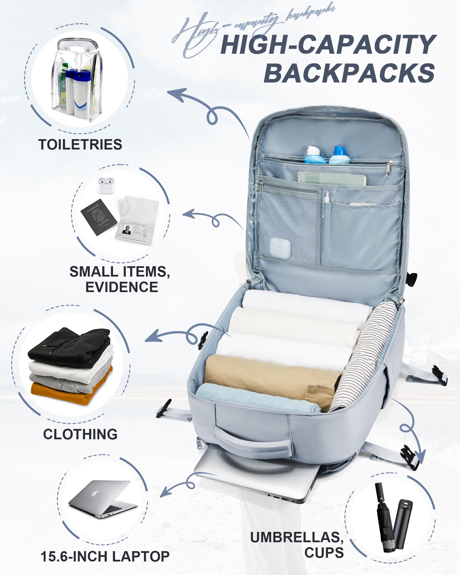 BJLFS Borse da Cabina per Ryanair 40x20x25 Bagaglio a Mano Zaino Borsa Zaino da Viaggio, Zaino da trekking,Zaino Easyjet 45x36x20,Zaino Casual per laptop da 14 pollici per scuola