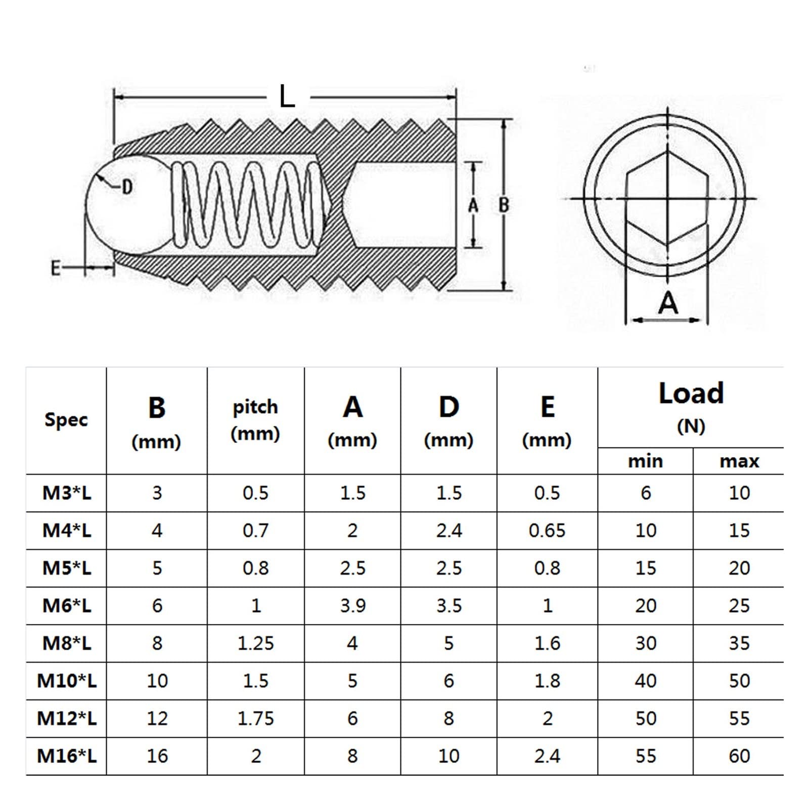 Alloy Steel Hex Spring Ball Plunger Set Screw | Black M3-M16 for Mechanical Fixing: Industrial Hardware(M5x12mm)