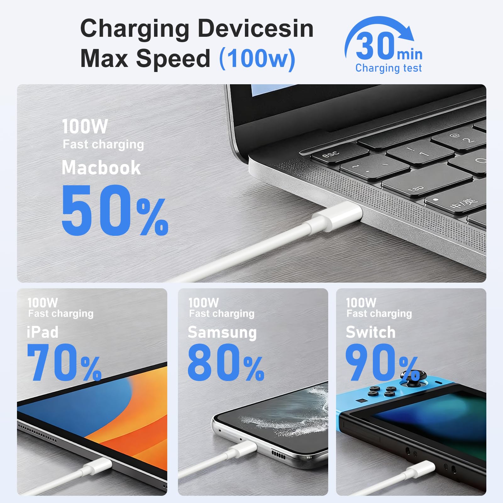 Laptop-USB-C-auf-USB-C-Kabel, 100 W, PD-Schnellladekabel, 2 Stück, 1,8 m, Typ-C-Ladekabel für MacBook Pro/Air, iPad Pro, iPhone 17/16/15 Serie, Samsung Galaxy, Laptop und USB-C-Geräte (1,8 m)