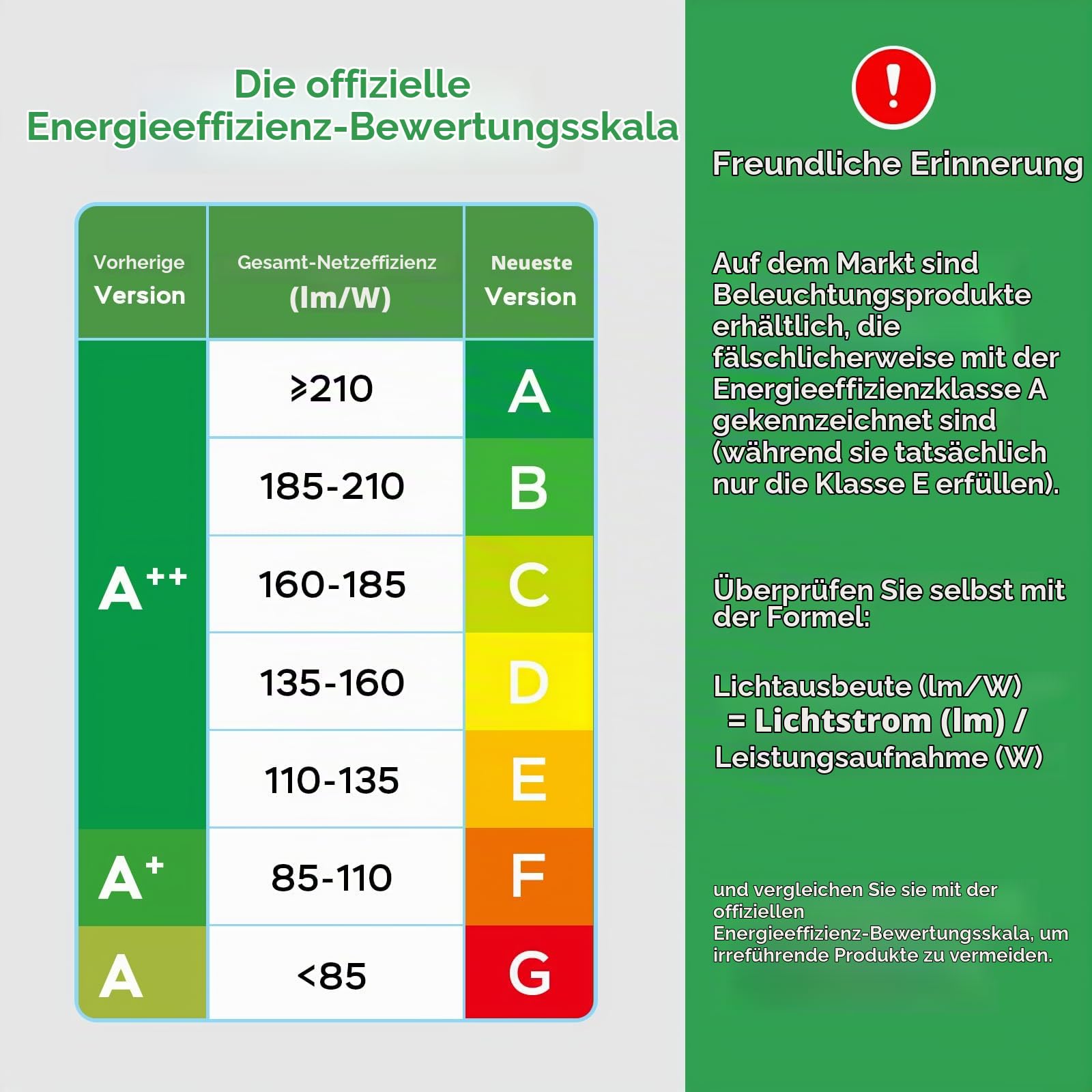 ANTENLICHT LED Feuchtraumleuchte 150CM mit 45W 4950Lumen in Kaltweiß 6000K, Ultraslim Deckenleucht Wasserfest IP65 Verknüpfbar - Kellerleuchte, Wannenleuchte für Büro Keller Garage und Feuchtraum