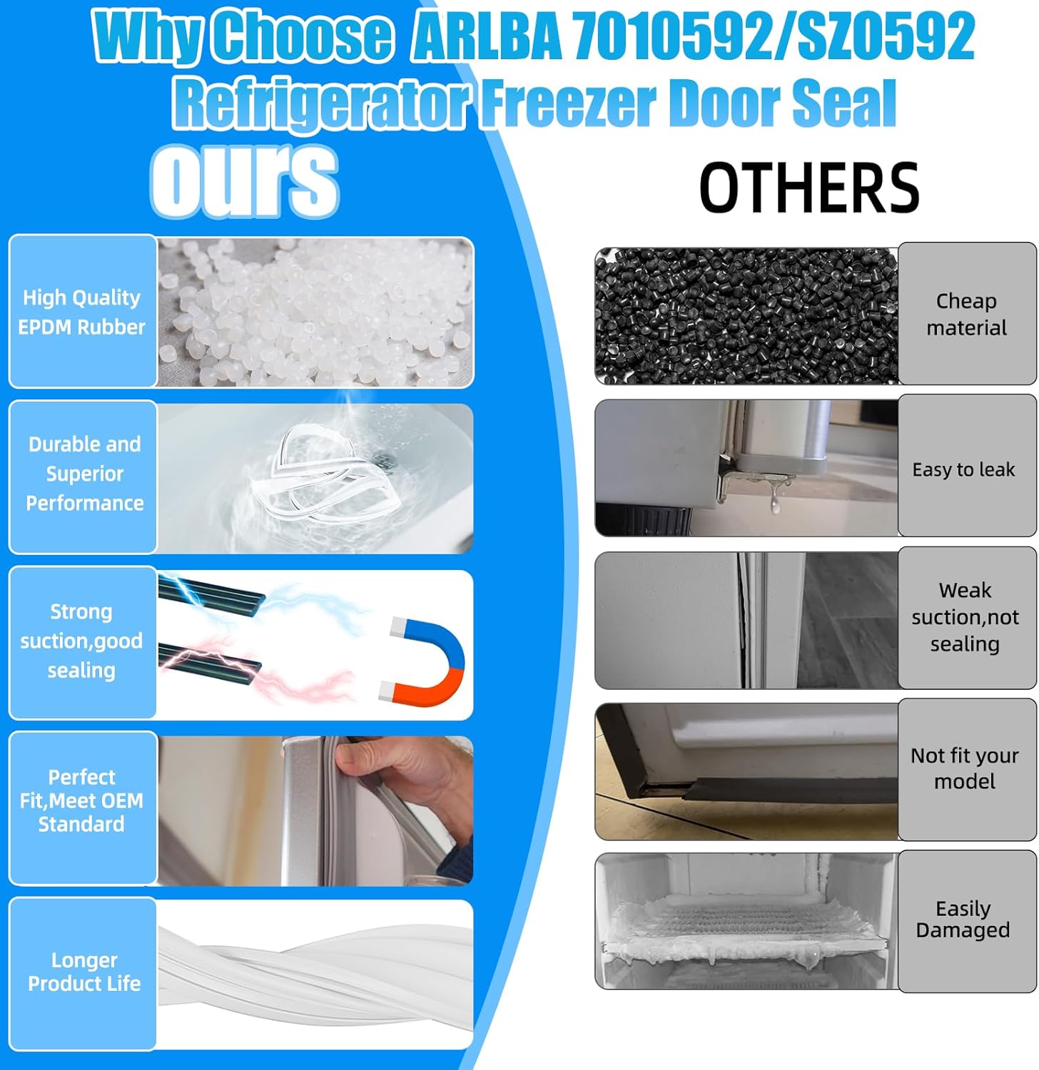 Upgraded 33.39" x 18.03" 7010592 Refrigerator Freezer Door Gasket Replacement Compatible with Sub-Zero Freezer Part 550,650,650-2,650-3,650RG Freezer Door Seal Replace SZO592 7042262 3211110 White