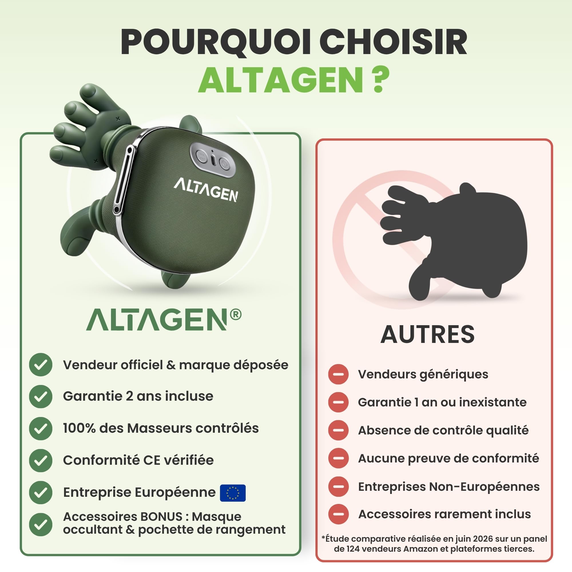 Masseur Cervical ALTAGEN® Main Massante Nuque, Masseur de Cou Chauffant