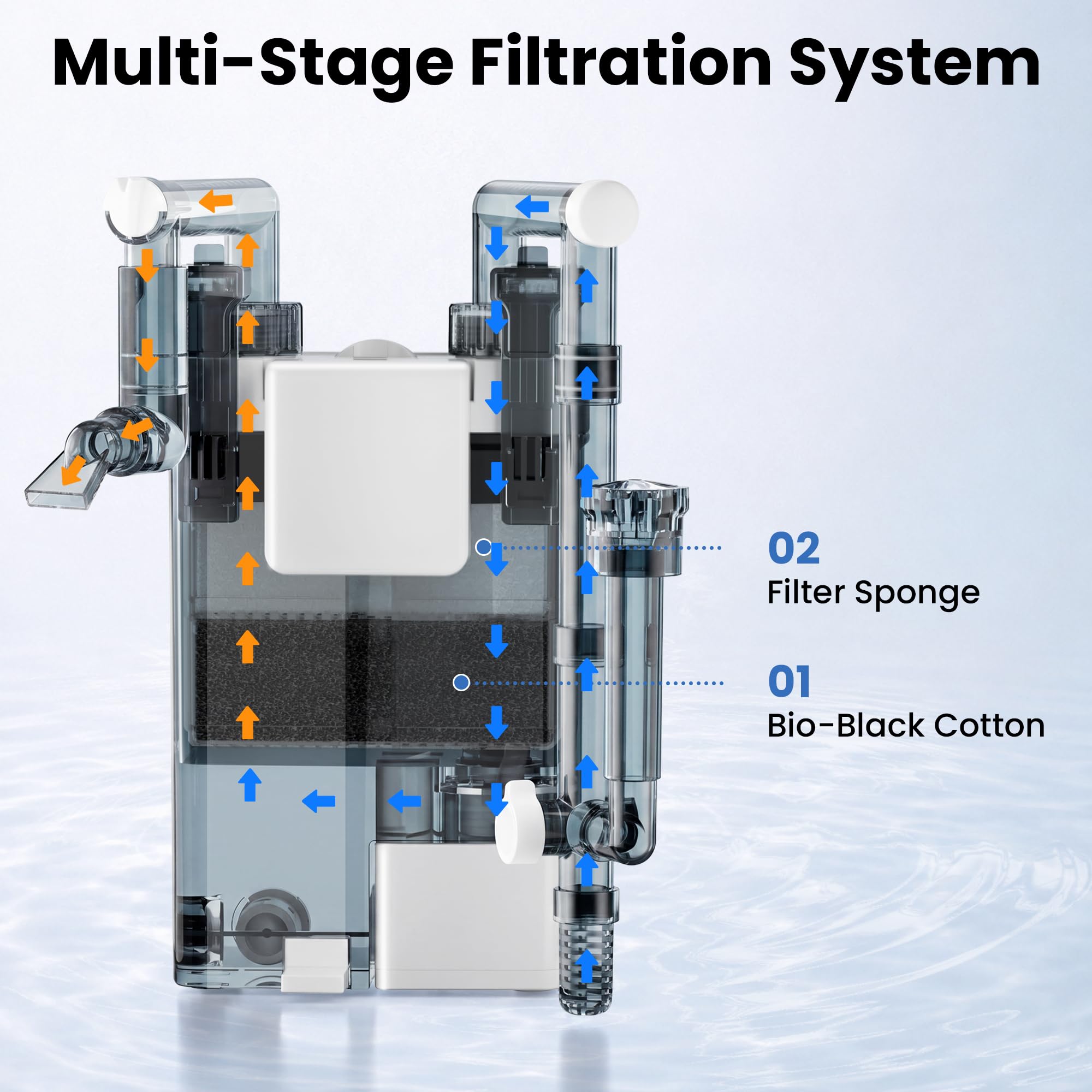 Filtro Acquario a Zainetto 300 L/H Acquari 19-38 Litri | Filtro per Acquario Con Flusso Regolabile, Skimmer Di Superficie, Filtrazione a 3 Stadi, Sistema Anti-Intasamento