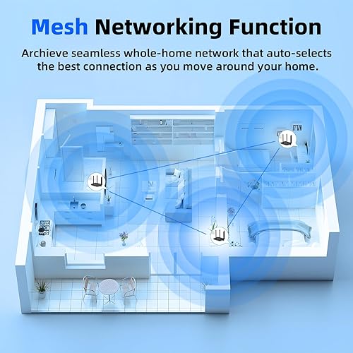 Miniatura 7 de DBIT AX1500 WiFi 6 Router de Internet inalámbrico de doble banda, velocidad inalámbrica de hasta 1.5 Gbps con 4* puertos Gigabit Ethernet,