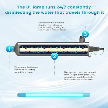 AQ-ÜV-L330C Replacement Lamp for Aquasana Ü Whole House Water Filter 100% Compatible with New Aquasana Ü Filter (AQ-Ü-10C) Units, Manufactured After July 2019, Rated Time 18,000 Hours, 1