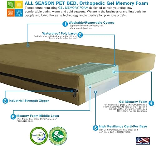 Miniatura 5 de Pet Support Systems - Camas ortopédicas de espuma viscoelástica de gel para perros, fabricadas en los Estados Unidos, comodidad y cuidado de lujo