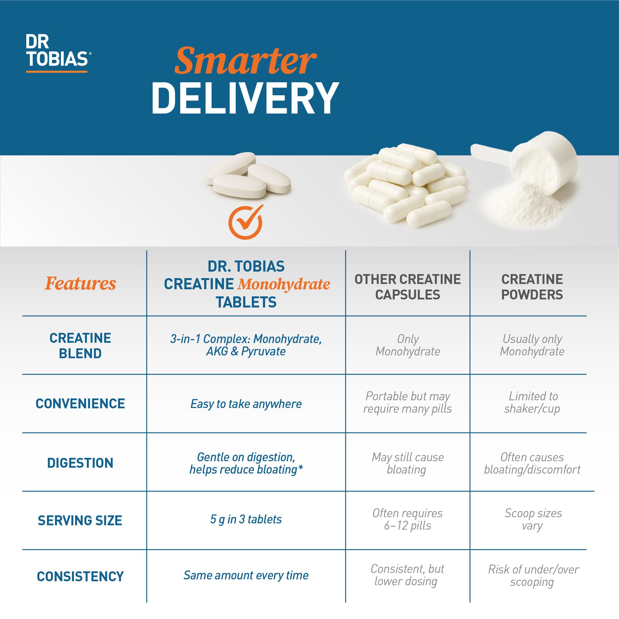 Dr. Tobias Creatine Monohydrate Complex 5 g 90 Tablets | Creatine Pills — Amazon image 7