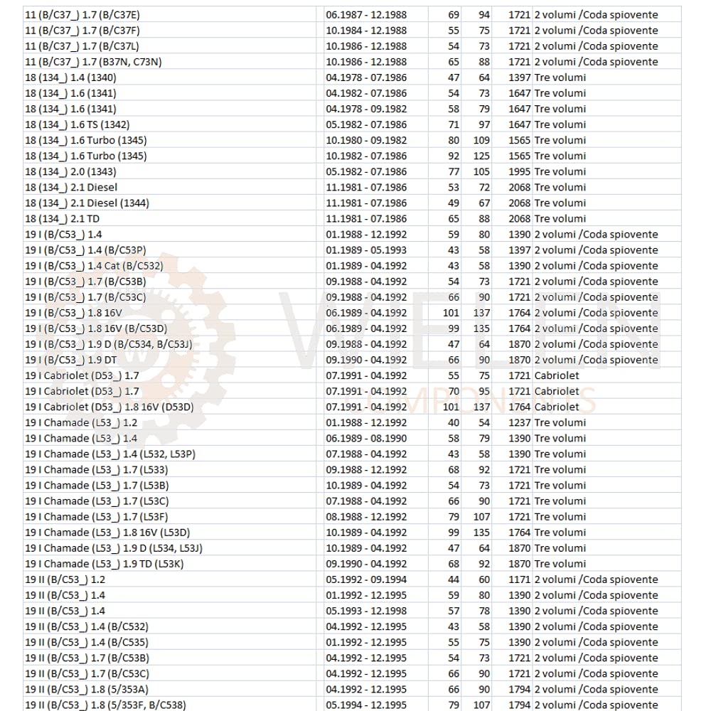 2X TESTINA COMPATIBILE CON ANT BRACCIO OSCILLANTE RENAULT LOGAN I MEGANE RAPID SCÉNIC SUPER TWINGO 7701462182