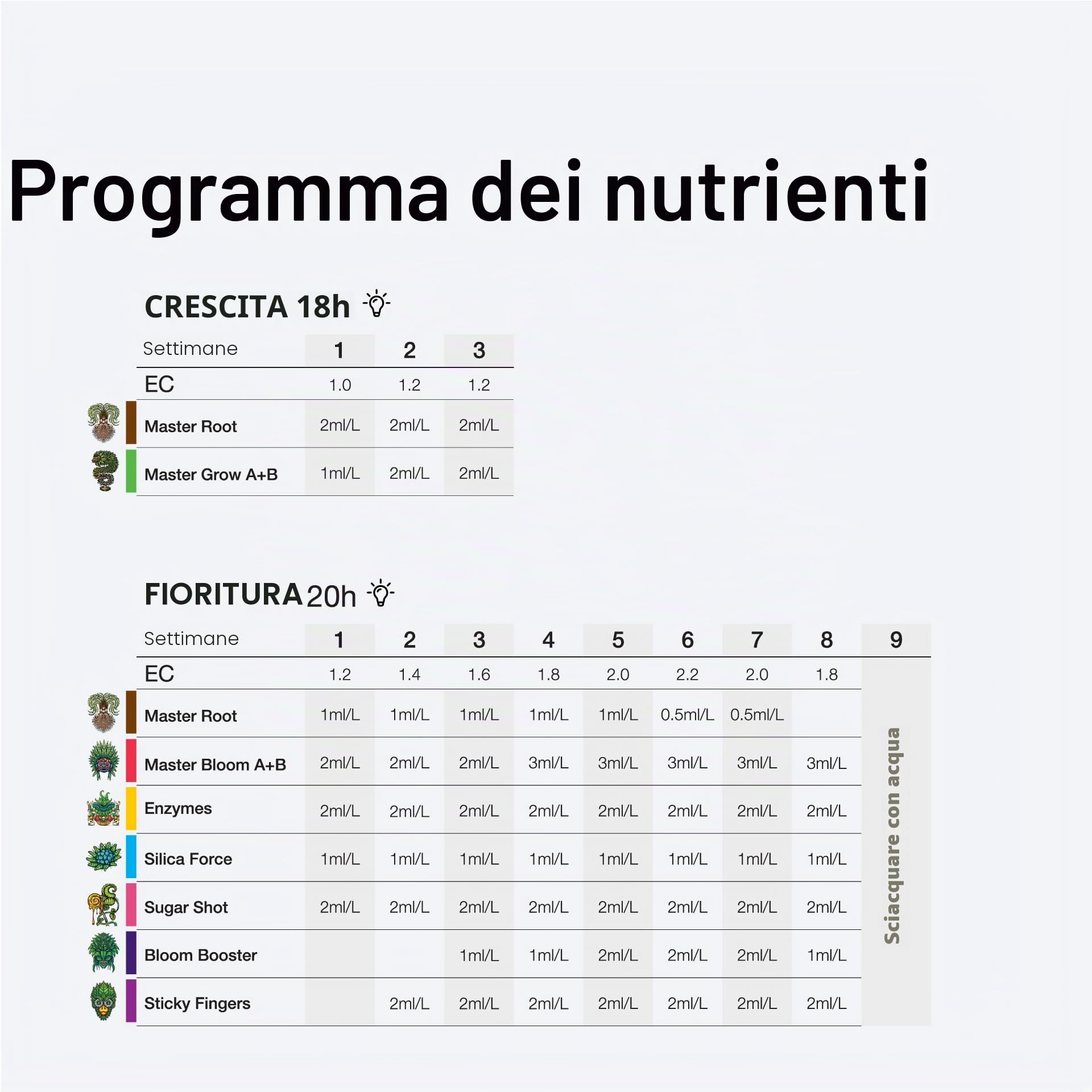 Sticky Fingers - Stimolante della Fioritura Massimizzare la Produzione di Tricomi (1L)