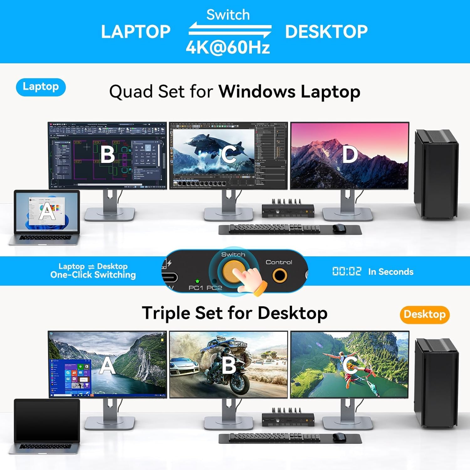 USB C KVM Docking Station Switch 3 Montors 2 Computers with 100W PD Supply Hybrid Displayport and HDMI KVM Triple 4K60Hz or Dual 4K144Hz Extended Display for Laptop and PC Share 15 in 1 Dock