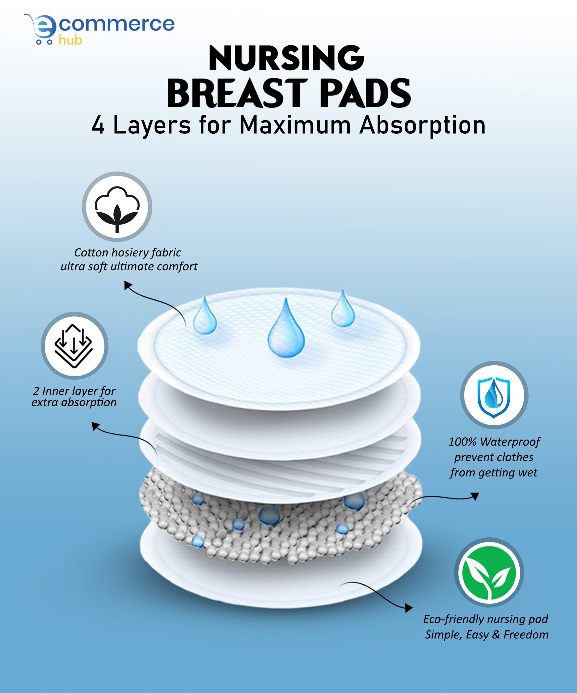 EcommerceHub™ Reusable Washable Nursing Breast Pads -6 Pcs Feeding Pads, Breast Milk Absorb Cotton Pad - Breastfeeding Nipple Pads for Maternity - Reusable Breast Pads for Breastfeeding Mom, Multicolor