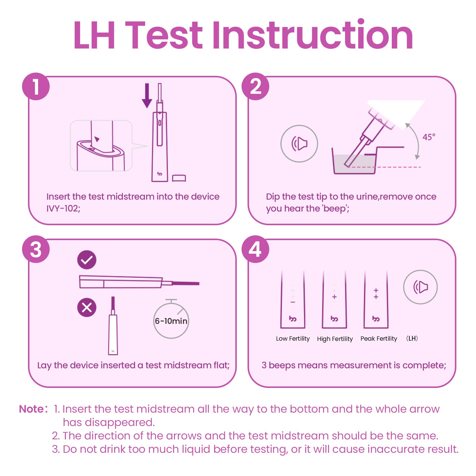 Femometer Digital Ovulation Predictor Kit Includes 15Count Ovulation