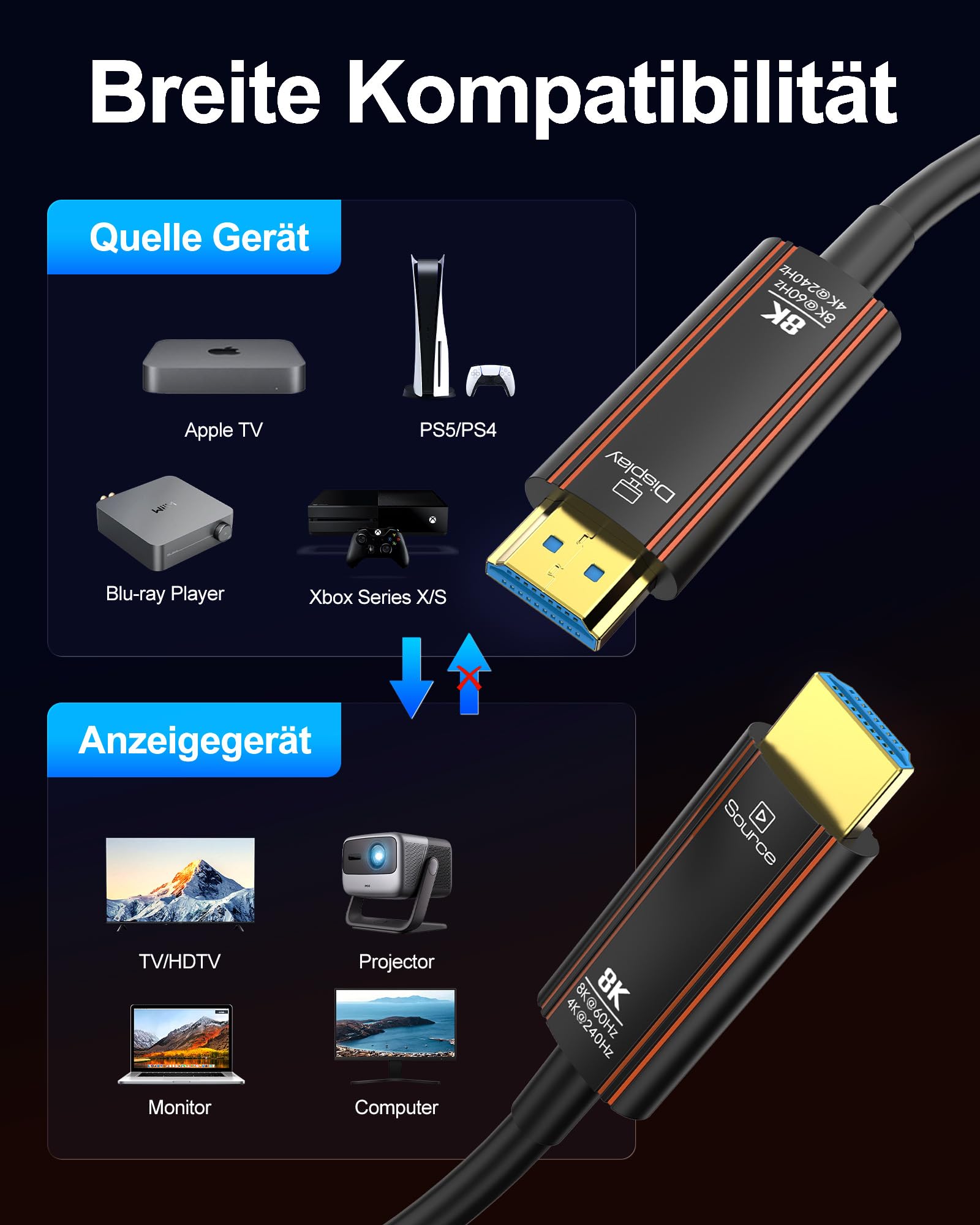 Glasfaser HDMI Kabel 20Meter, 8K Langes HDMI 2.1 Kabel 48Gbps Ultra High Speed Unterstützt 8K@60Hz 4K@240Hz HDR10/eARC/HDCP 2.2&2.3/3D Kompatibel mit PS5 Xbox HDTV Monitor Projektor