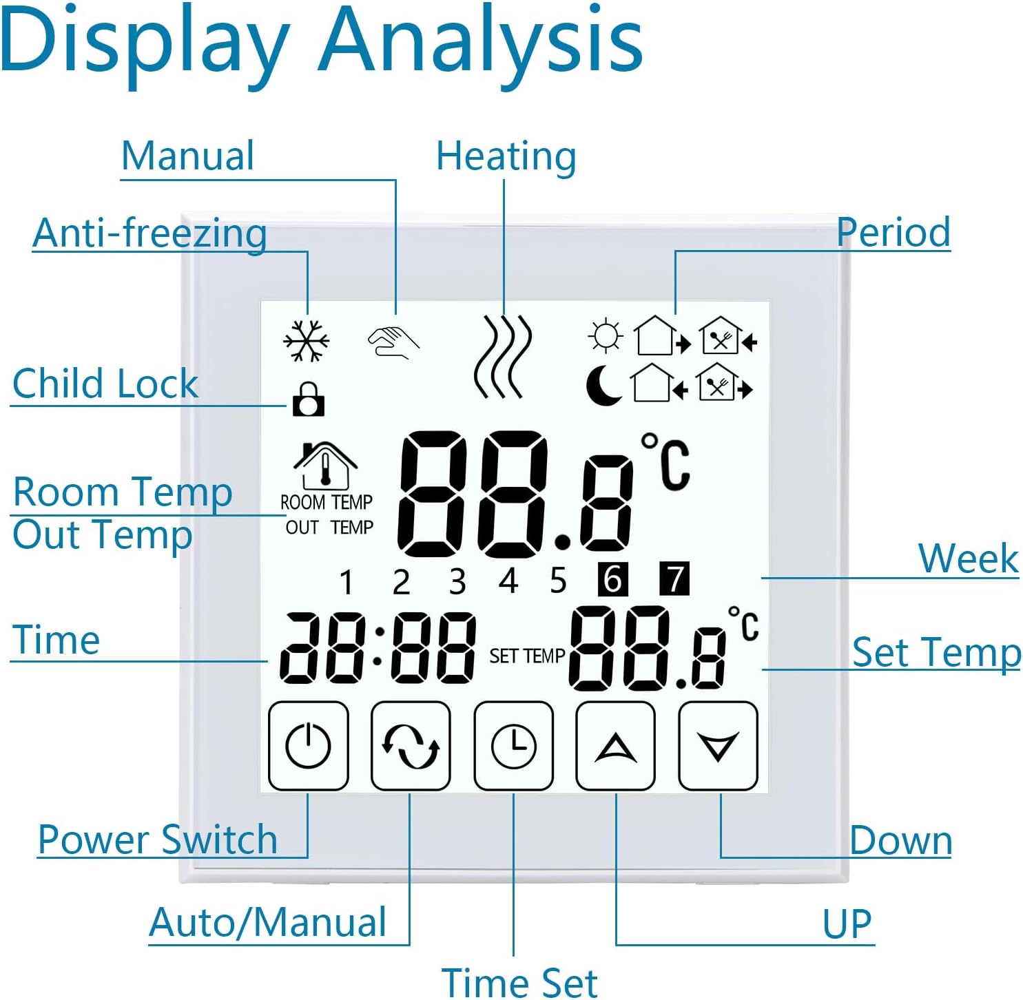 Wengart WG03-1 Thermostat Display Analysis