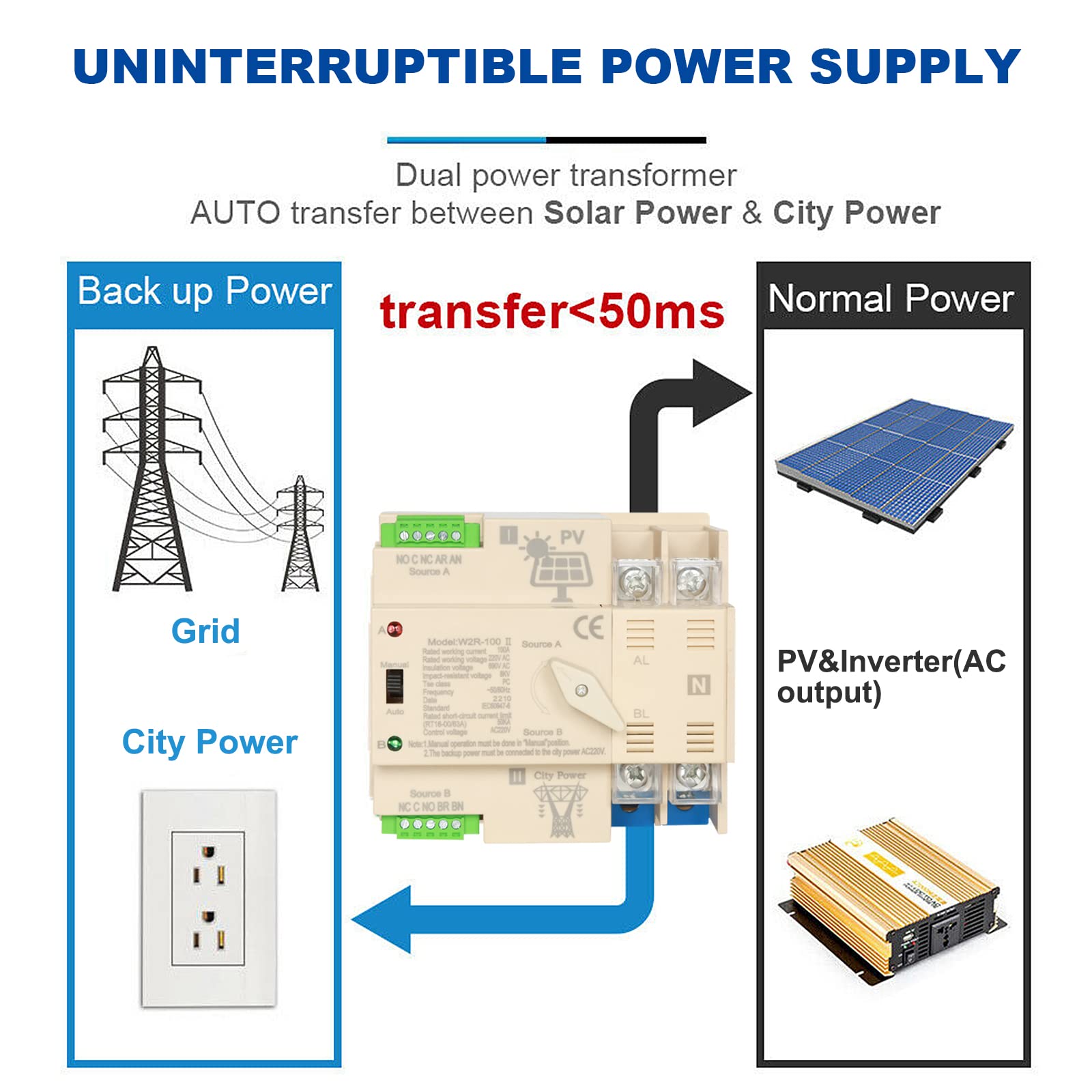 DEWIN Automatischer Transferschalter, Dual Power Automatischer Transferschalter ATS Elektrischer Wahlschalter für PV Anlage Hutschiene Montage 2P 100A AC 220V