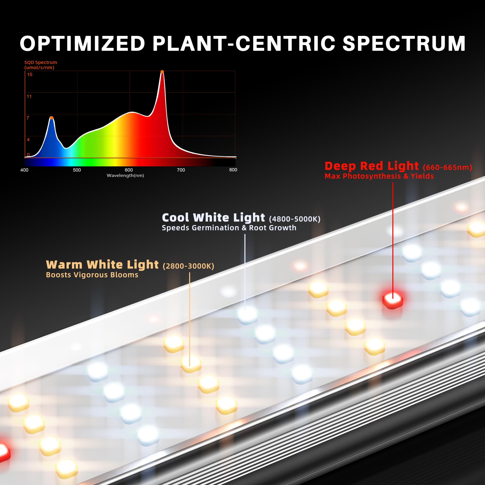 Spider Farmer SE4500 lampa LED do uprawy roślin z diodami Samsung LM301B, osłona 90 x 150 cm, 430 W, światło do roślin, możliwość ściemniania, łańcuch stokrotkowy, lampa do wzrostu warzyw, kwiatów,
