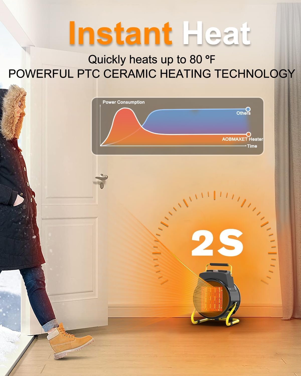 Outdoor Heaters for Patio-1500W Portable Electric Garage Heater with 2S Fast Heating, Overheat Protection, Thermostat, Space Heaters for Outdoor, Greenhouse, Room, Garage, Tent, Indoor Use