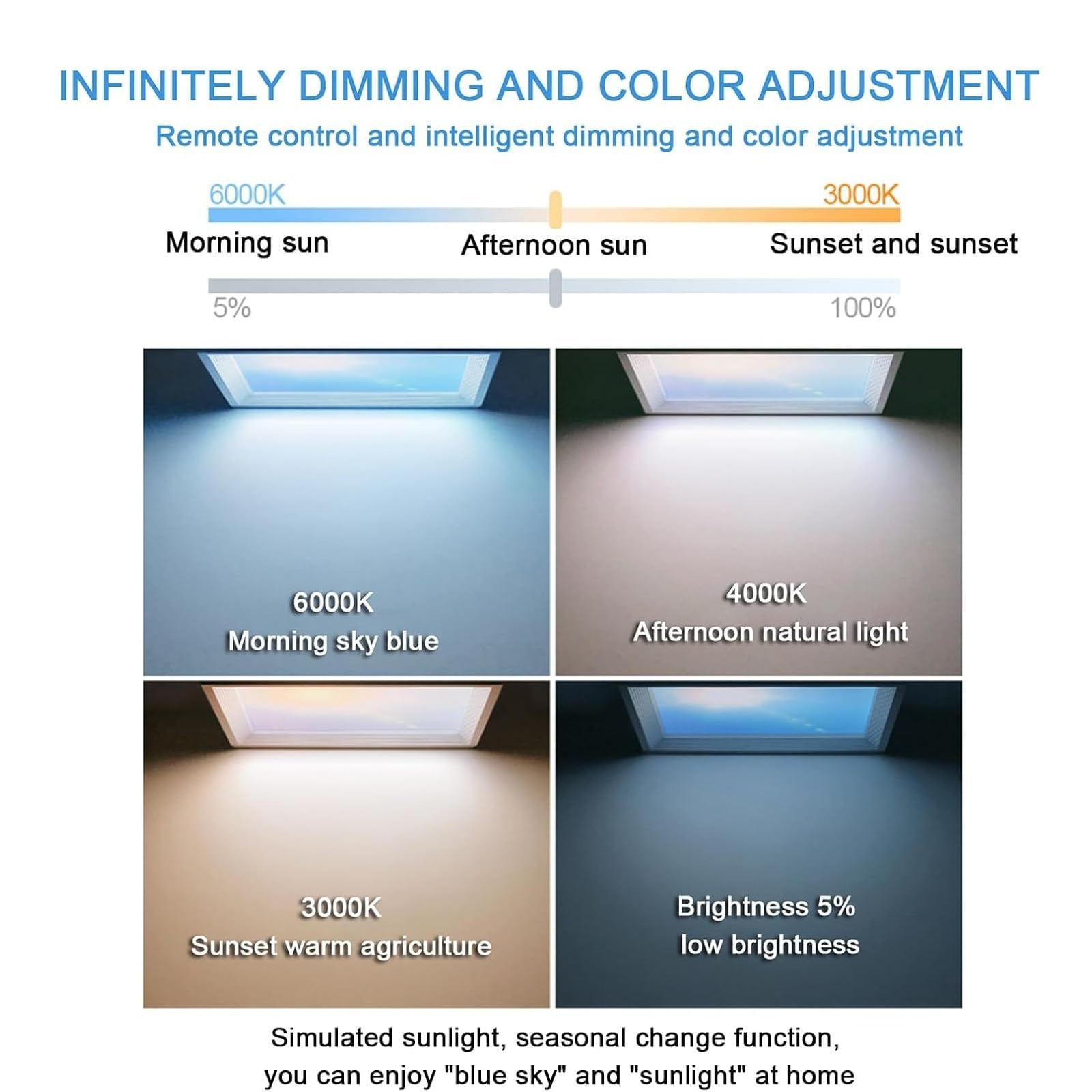 Lámpara de techo con luz de cielo azul, lámpara de techo LED regulable, luz de cielo azul inteligente, simula ritmos de luz diurna, tragaluz artificial para interiores del hogar, para sótano