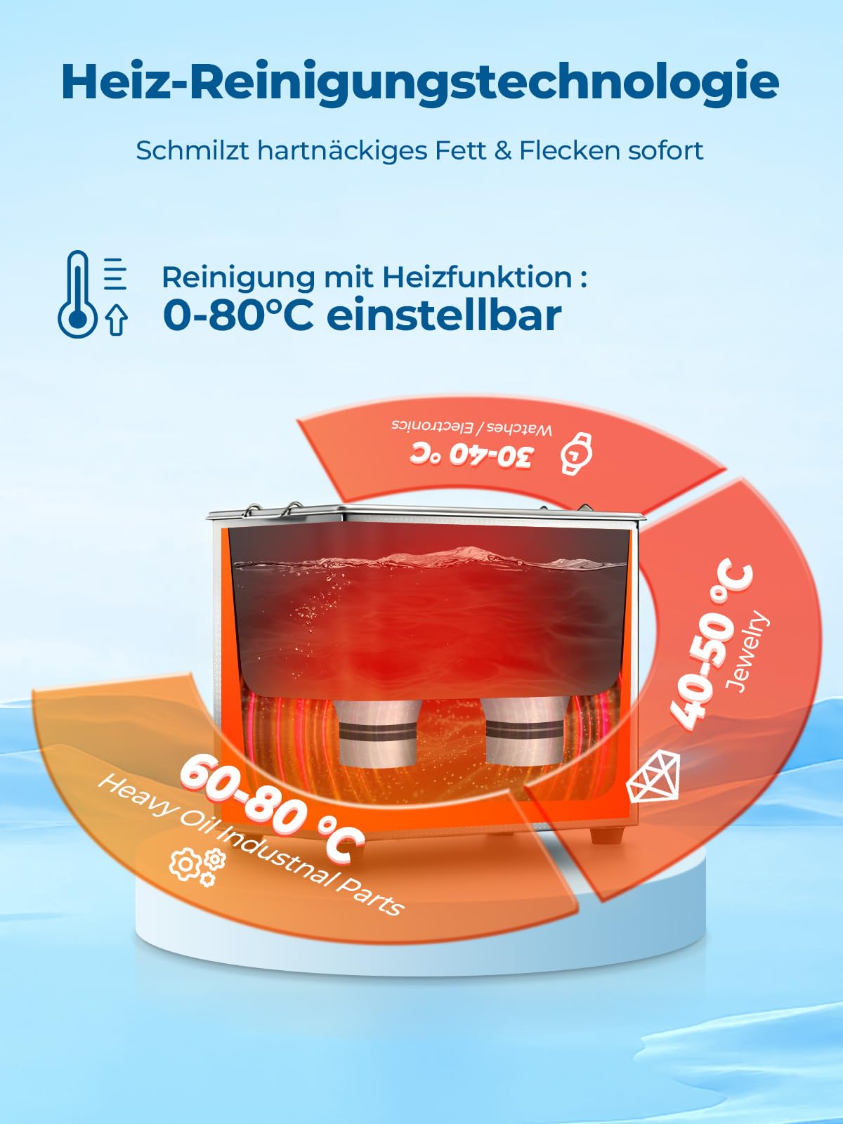 FOHERE Ultraschallreiniger Maschine, Professioneller digitaler Labor-Ultraschall-Teilereiniger mit Heizungstimer, für Schmuckaufbereitung, Autoteile (Ventile/Getriebe), Waffenteile (3.2L)