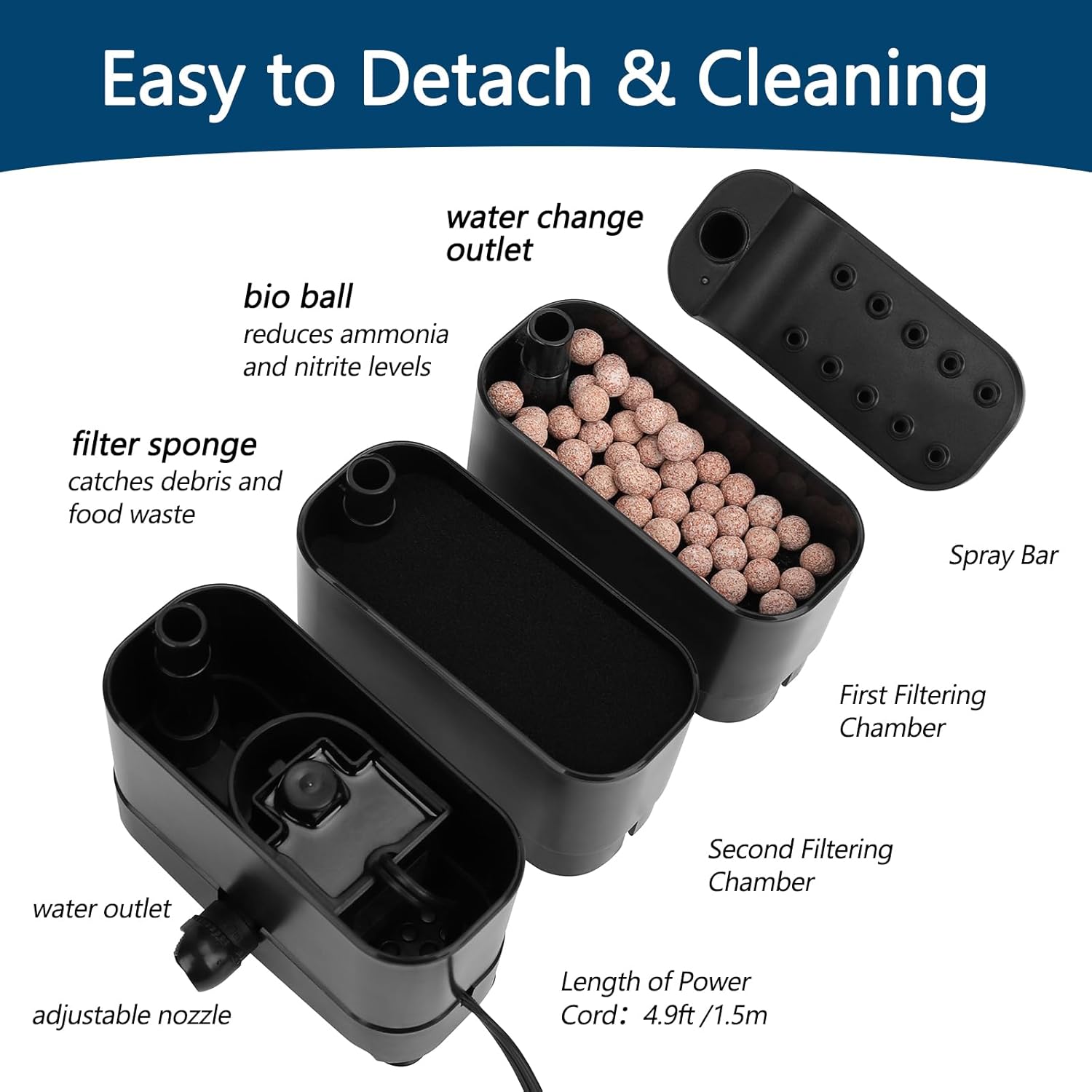 Explodoval view of the filter showing components for cleaning