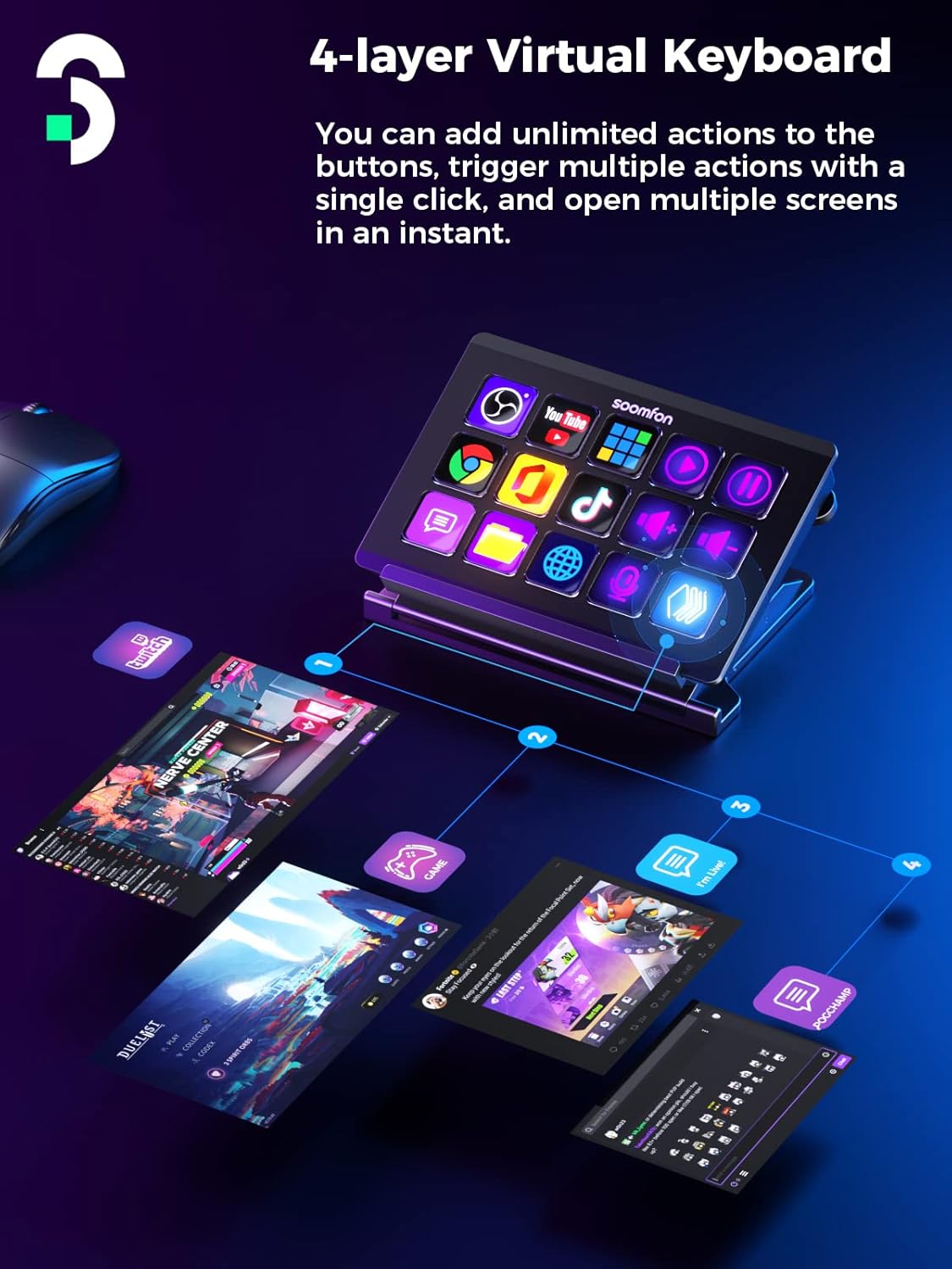 SOOMFON Stream Controller demonstrating 4-layer virtual keyboard functionality