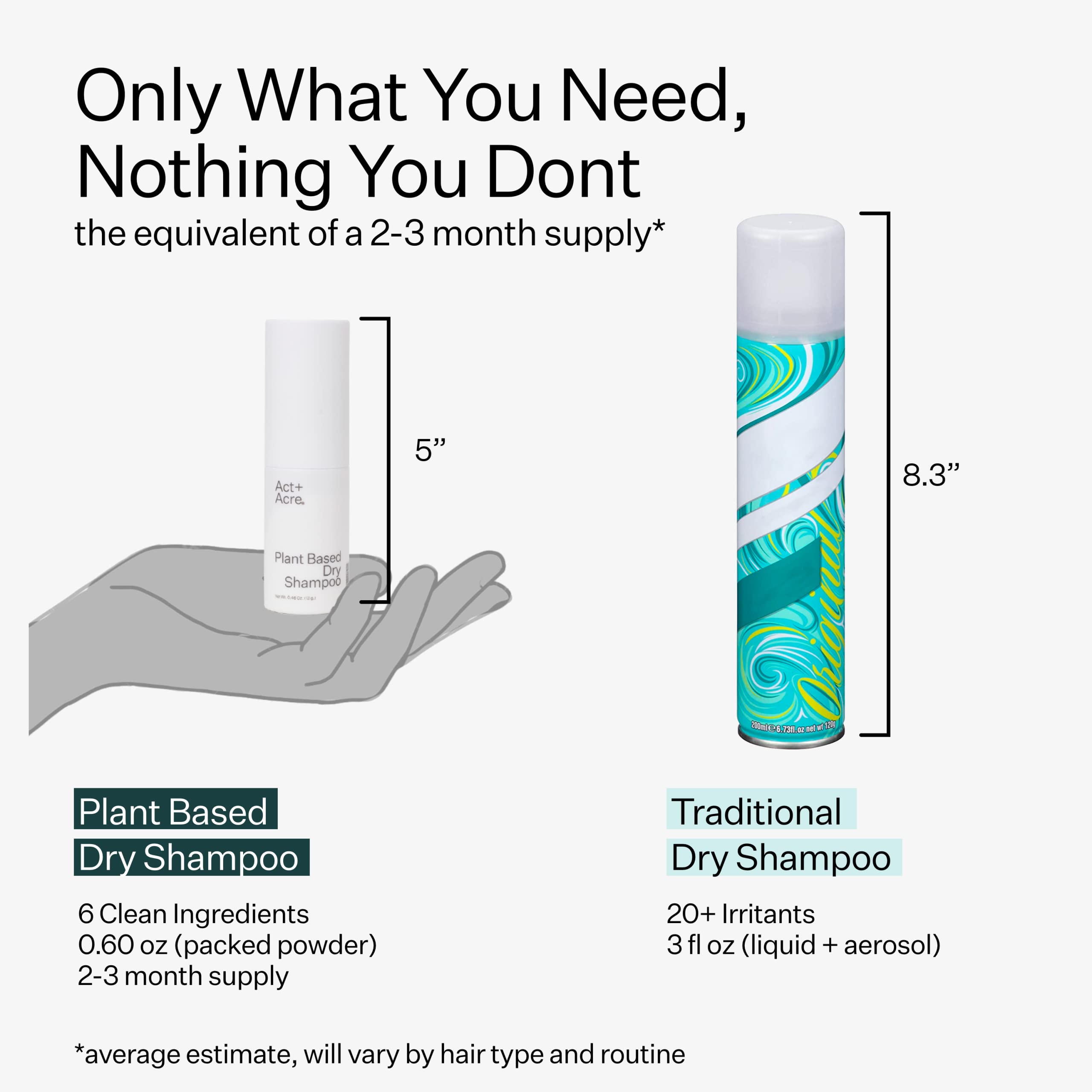 Buy Act+Acre PlantBased Dry Shampoo Natural and Unscented Powder