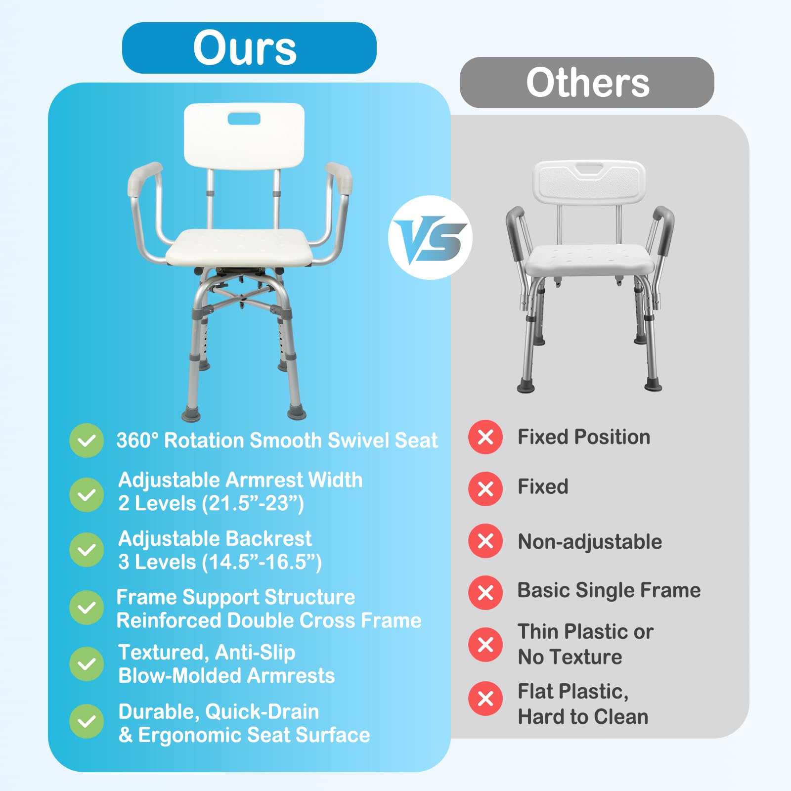 Silla de ducha de 360 grados para ducha interior con brazos y respaldo, asiento de baño de seguridad ajustable en altura, taburete de ducha resistente para ancianos, discapacitados y discapacitados