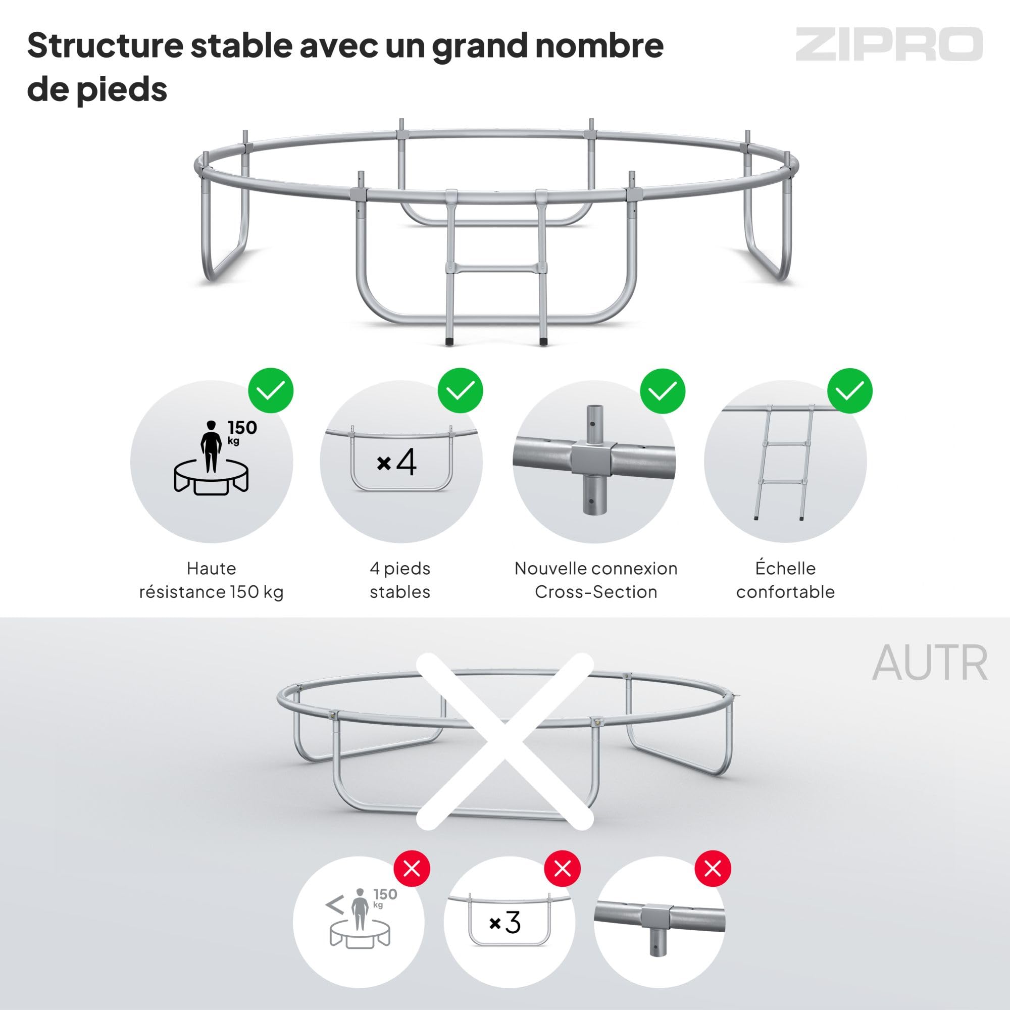 ZIPRO JumpPro in Trampoline Extérieur, Trampoline de Jardin Enfants, Filet Intérieur, Résistant, Protection UV, Montage Facile, Charge 100-150 kg,