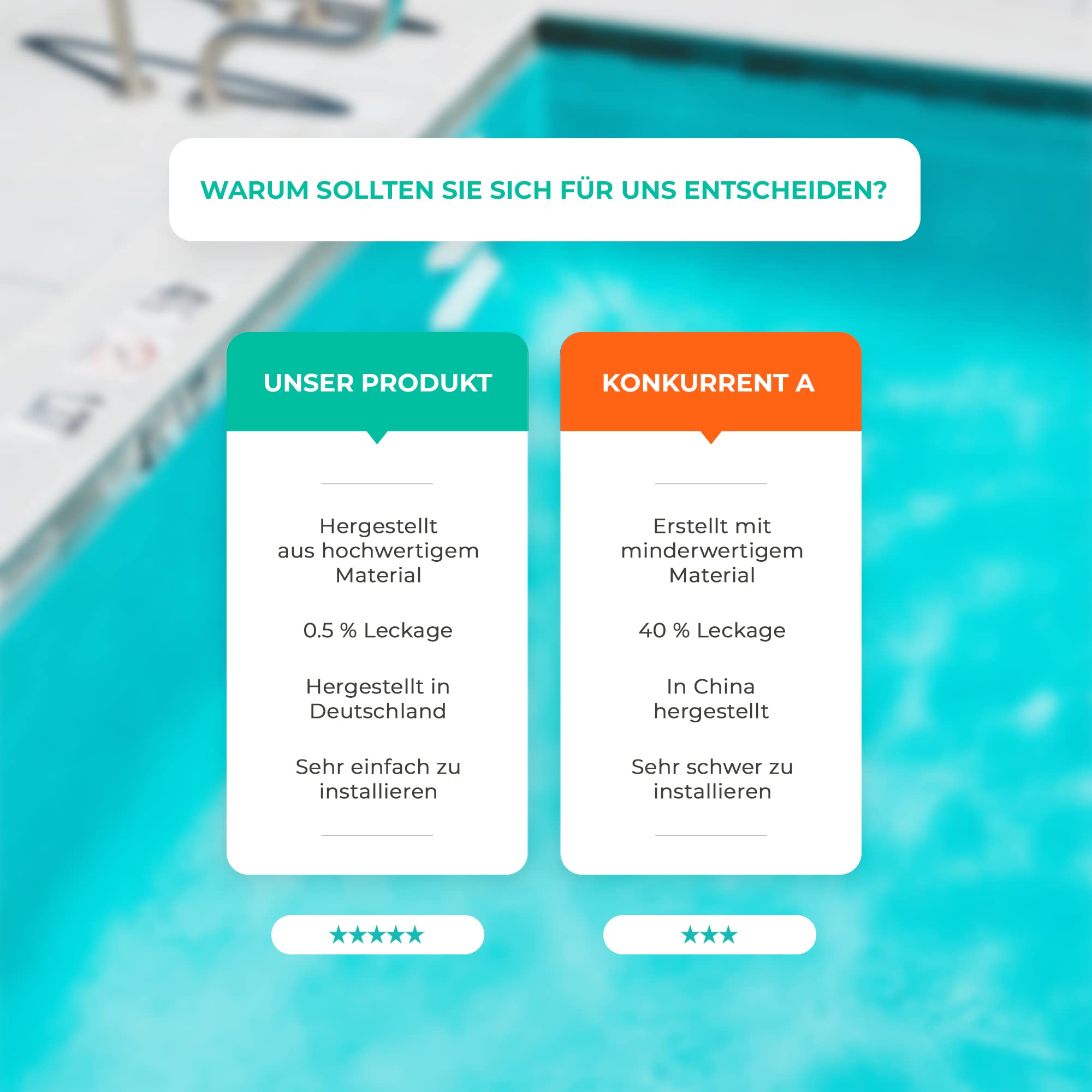 well2wellness Pool Bypass-Set Basic für Schwimmbad-Wärmepumpen | Steuerung der Wasserzufuhr für eine optimale Temperaturregulierung | Kompatibel mit Allen Pool-Solarheizungen | 19-teiliges Set